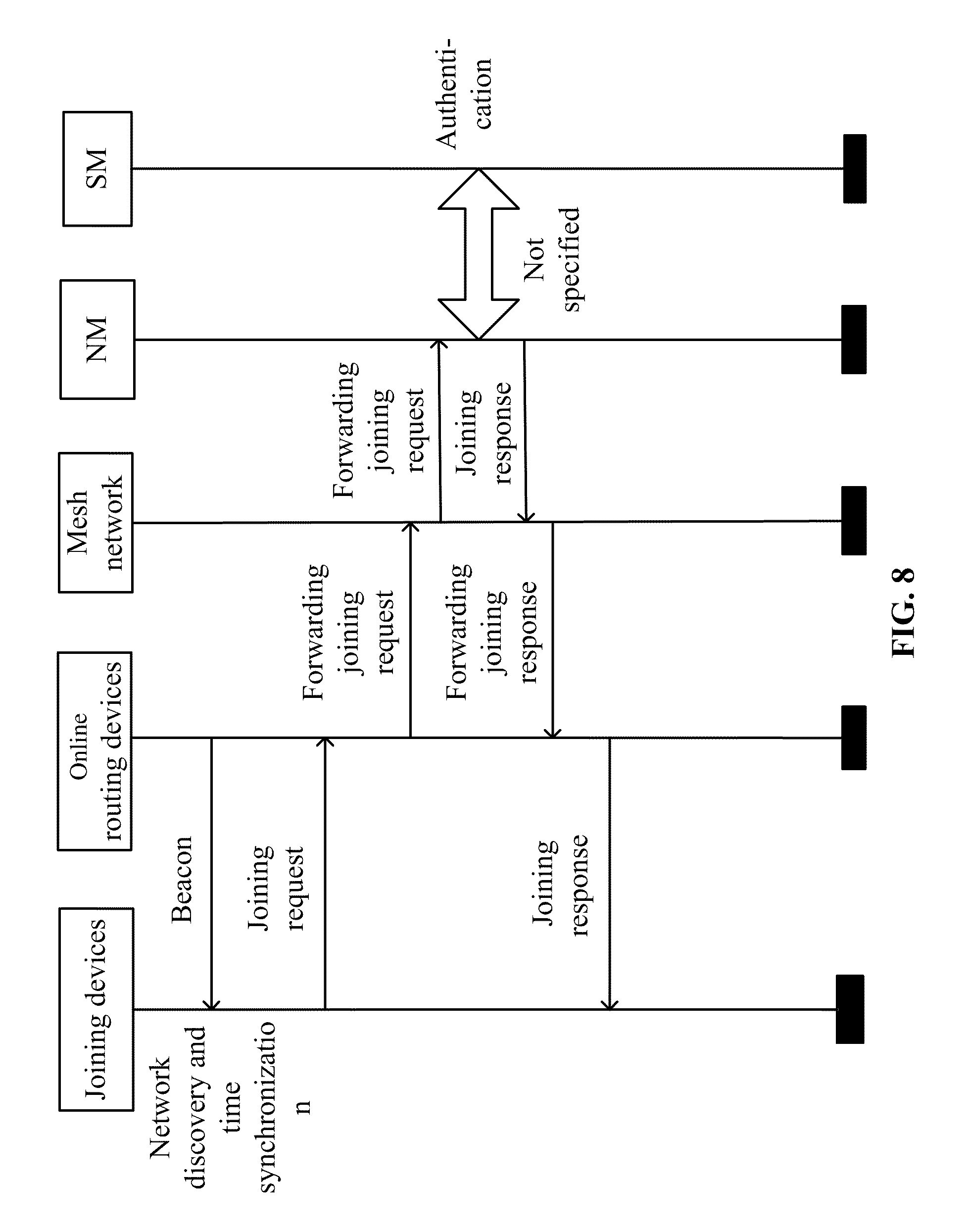 star response method