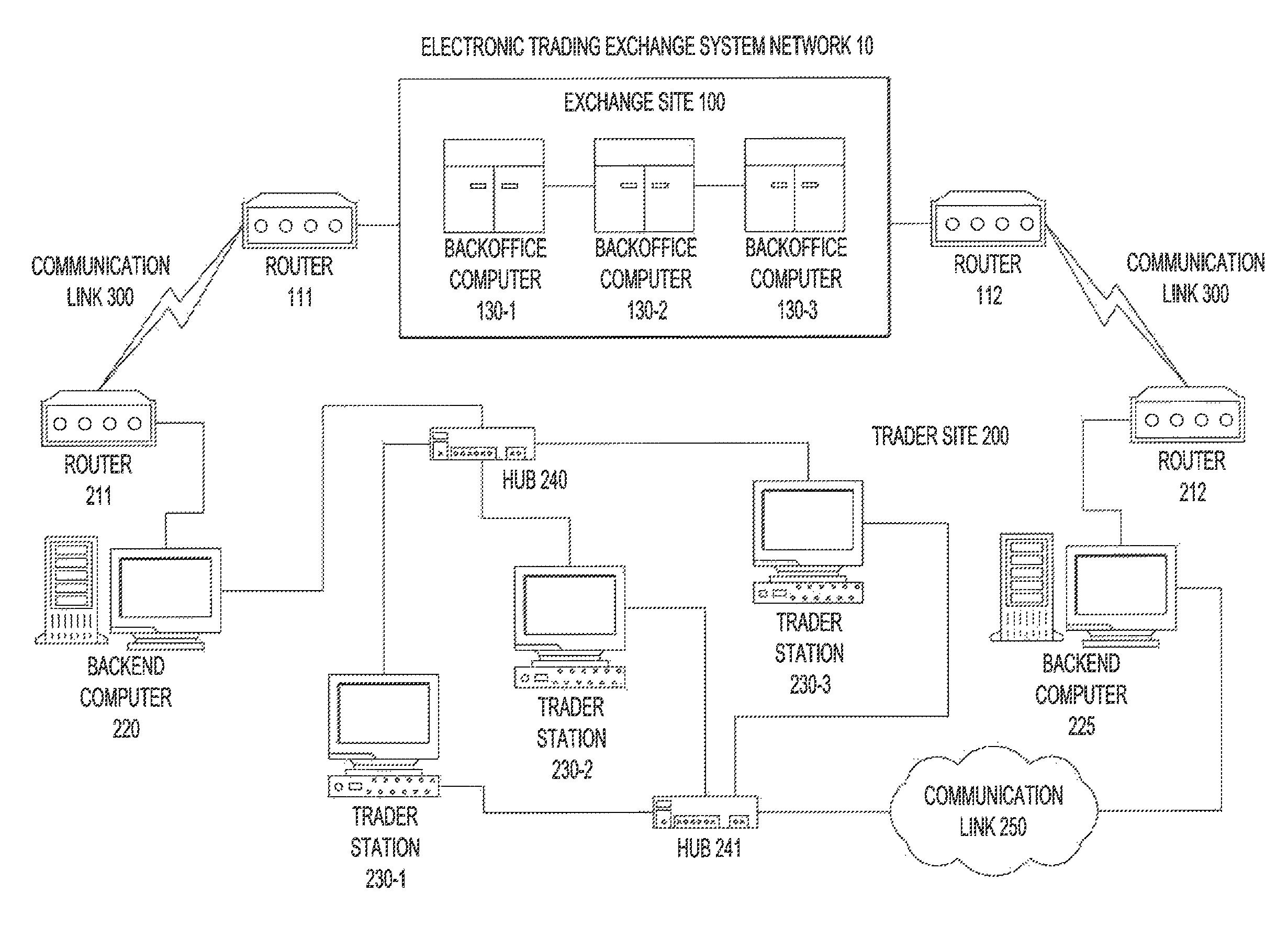 Google trading system