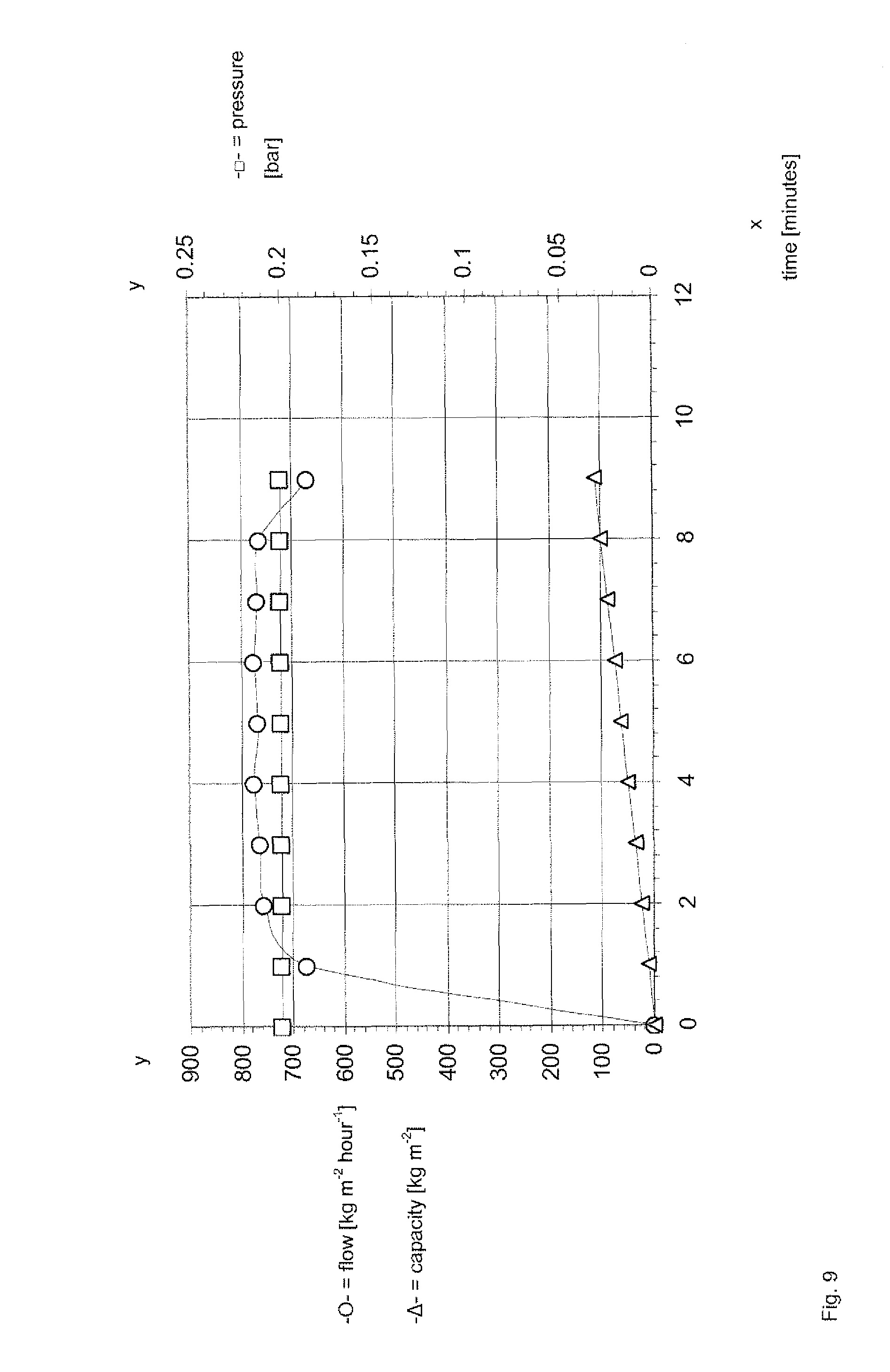 endnote formate