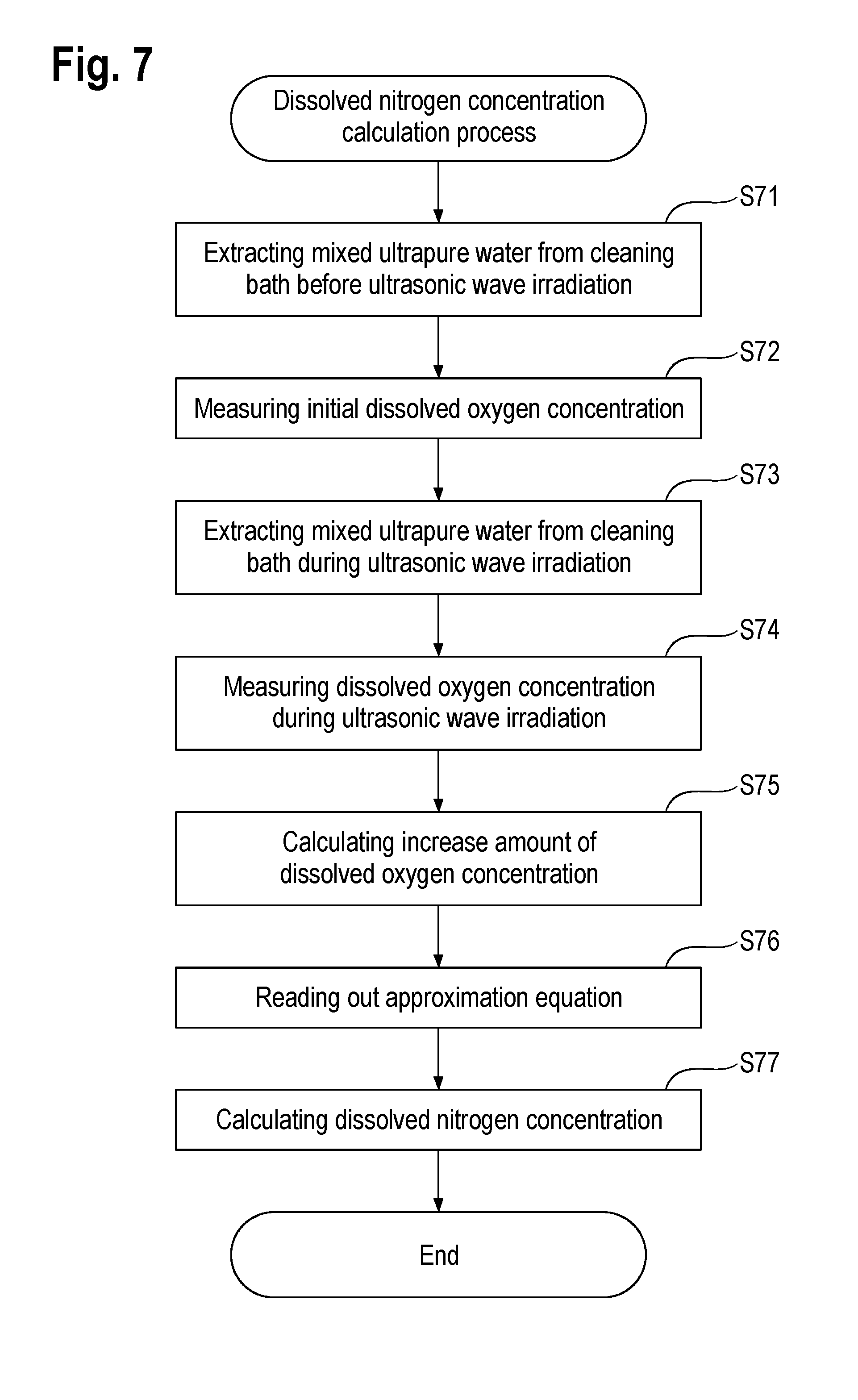 Patent Us8778085 Dissolved Nitrogen Concentration Monitoring Patent Drawing