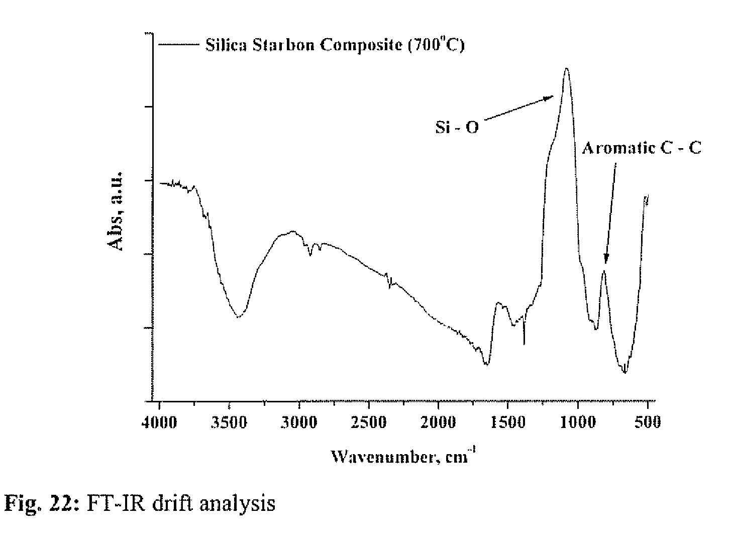 Dating of non carbonaceous materials Dating of non carbonaceous materials