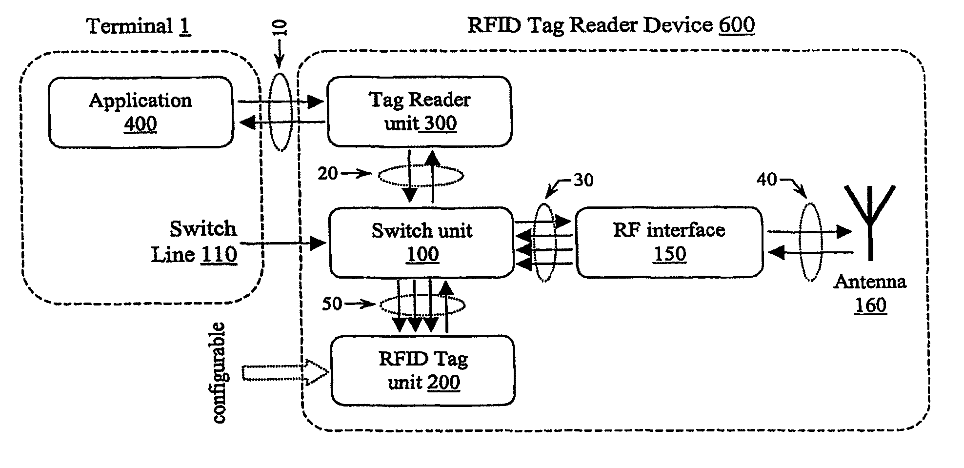 grade and radio frequency identification Executive summary radio frequency identification has the potential and may provide a greater degree of reliability than current methods allow. grade and radio frequency identification Executive summary radio frequency identification has the potential and may provide a greater degree of reliability than current methods allow.