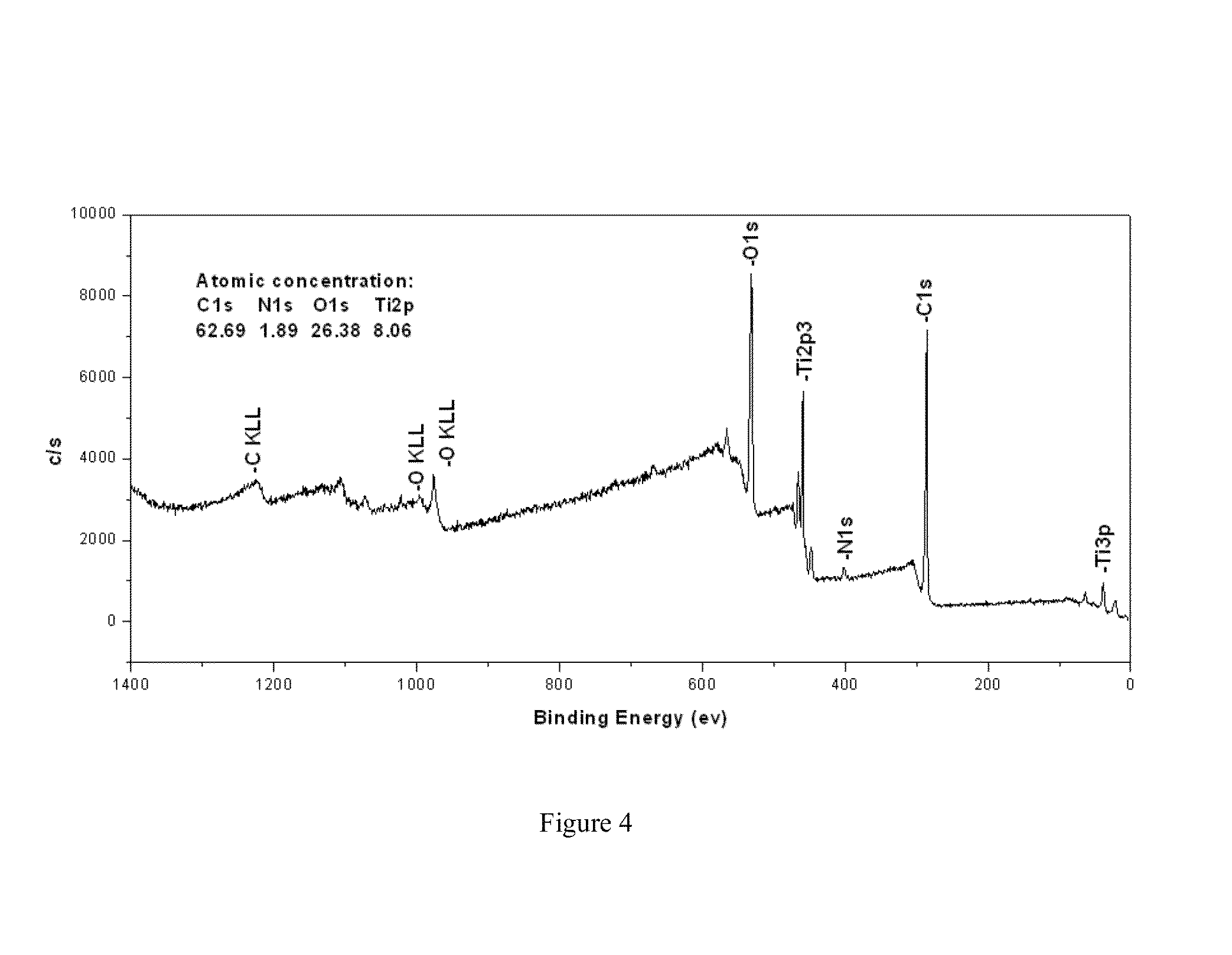 Synthesising organic