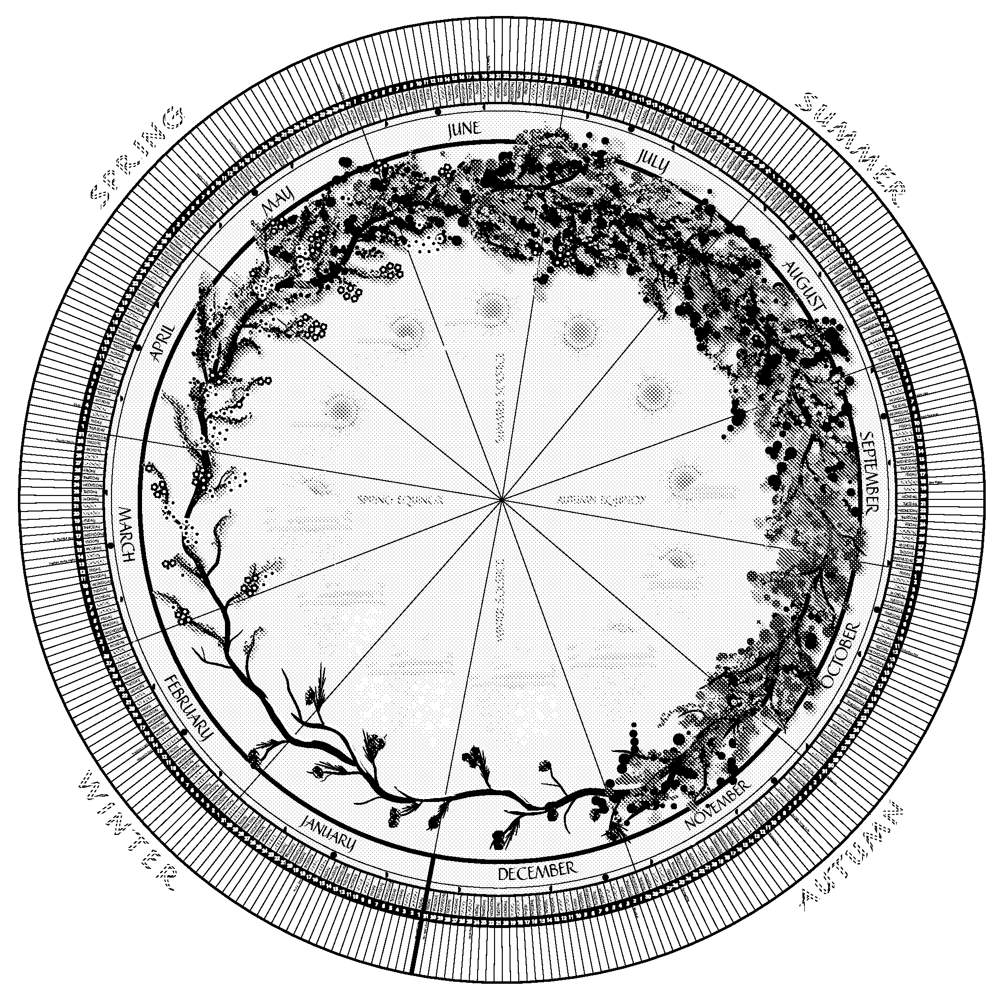 circular calendar