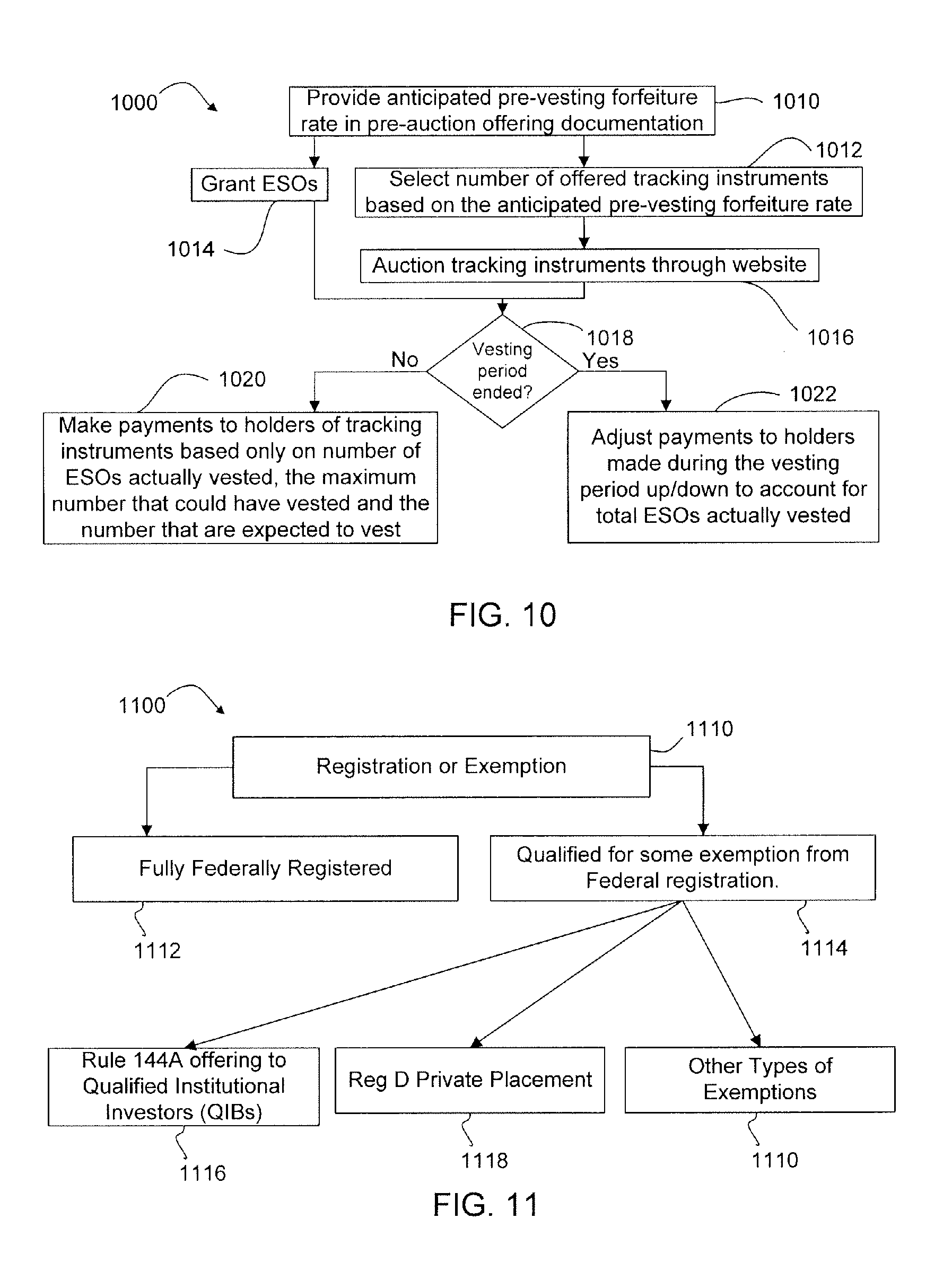 Forfeitures of stock options