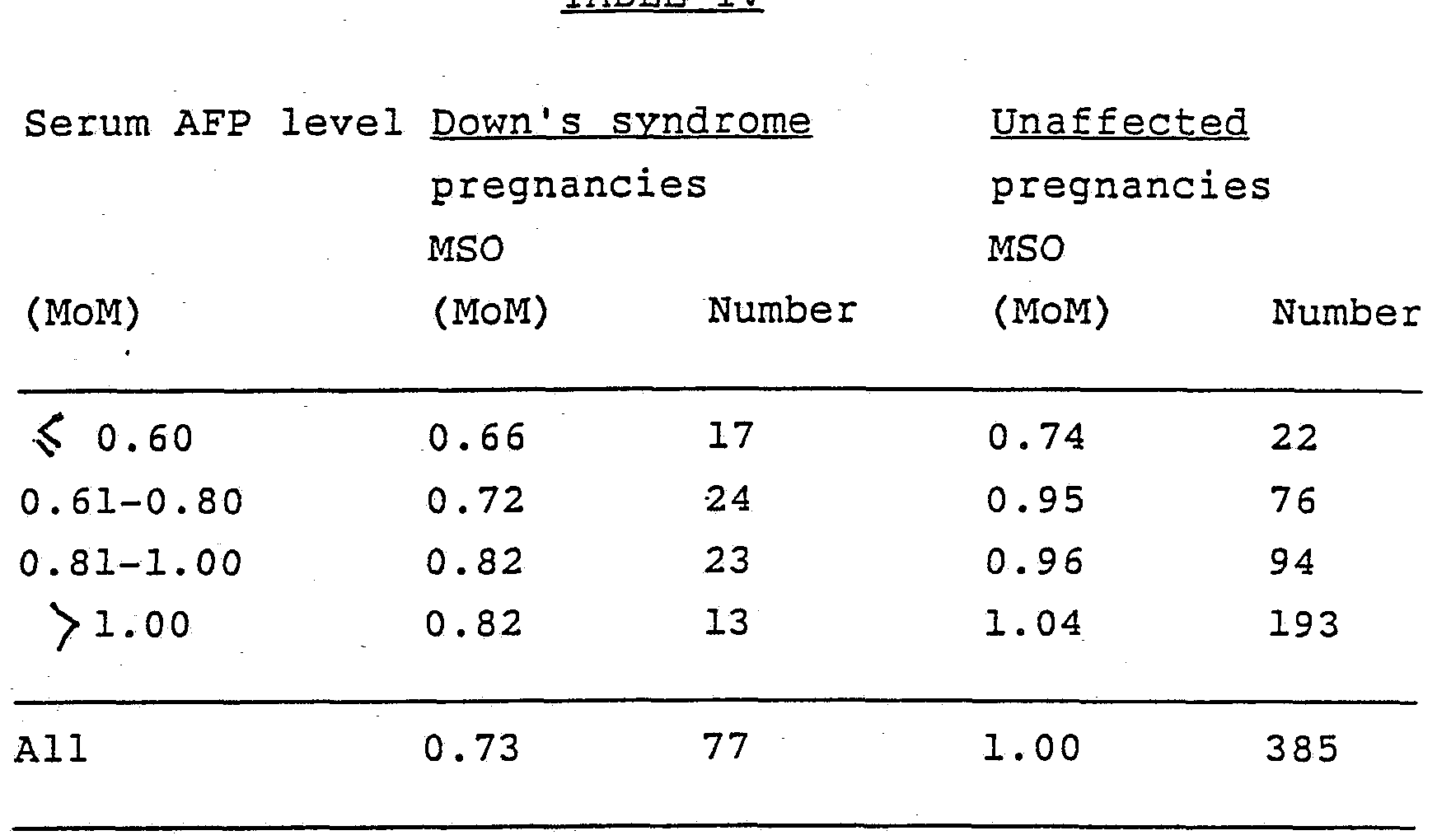 patent ep0362294a1 antenatal screening for down s afp level chart