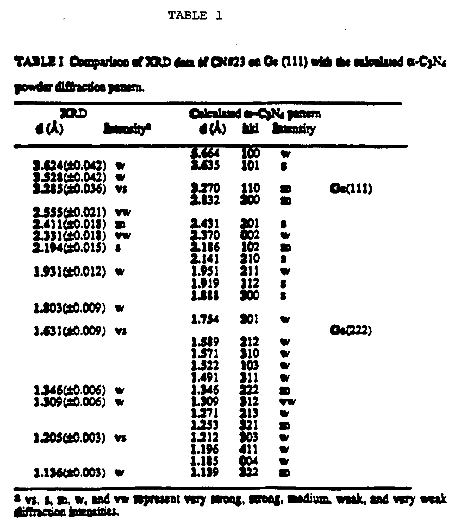 x ray diffraction