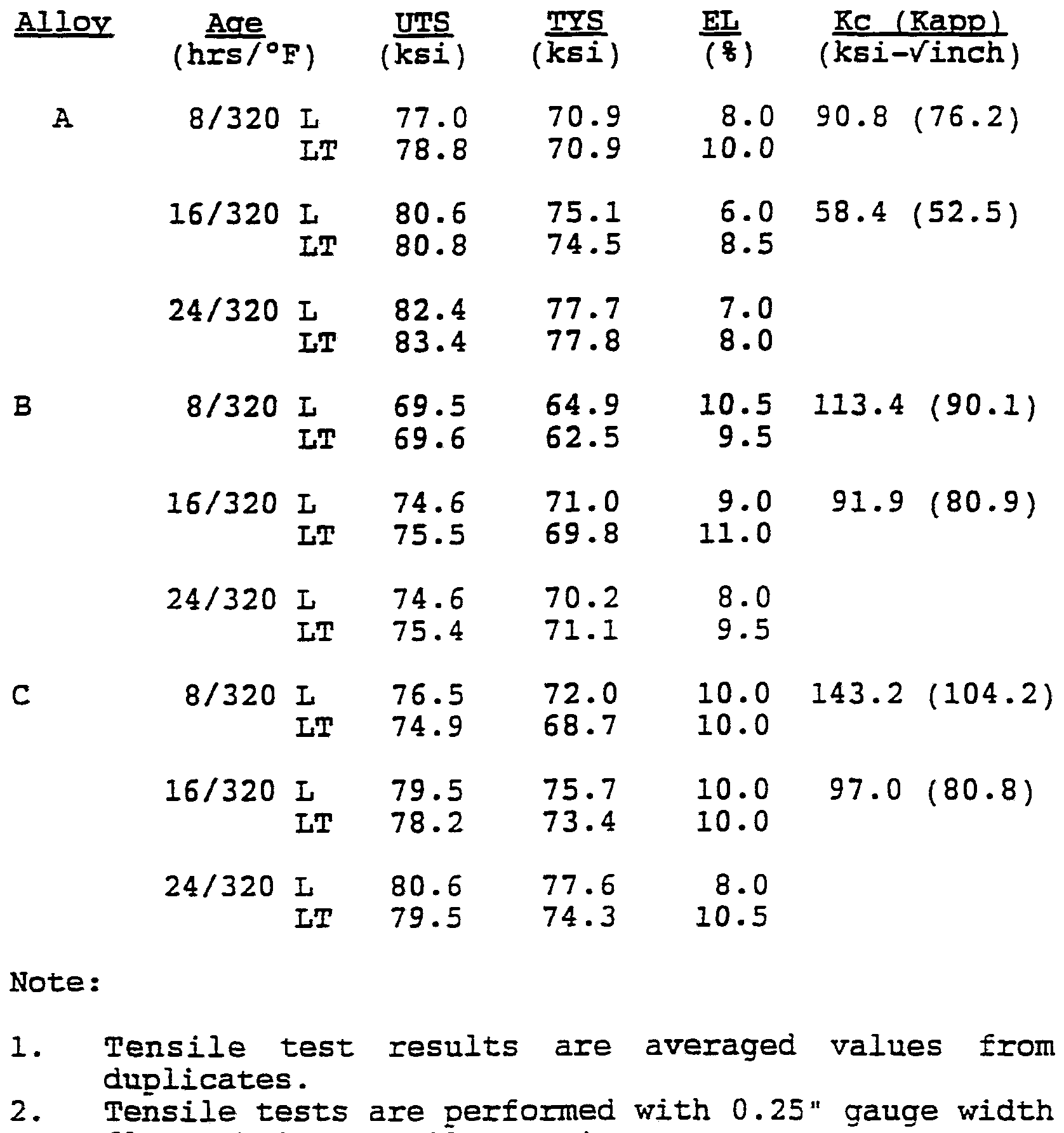 Fracture Toughness Equation Related Keywords Fracture Toughness Equation Stress