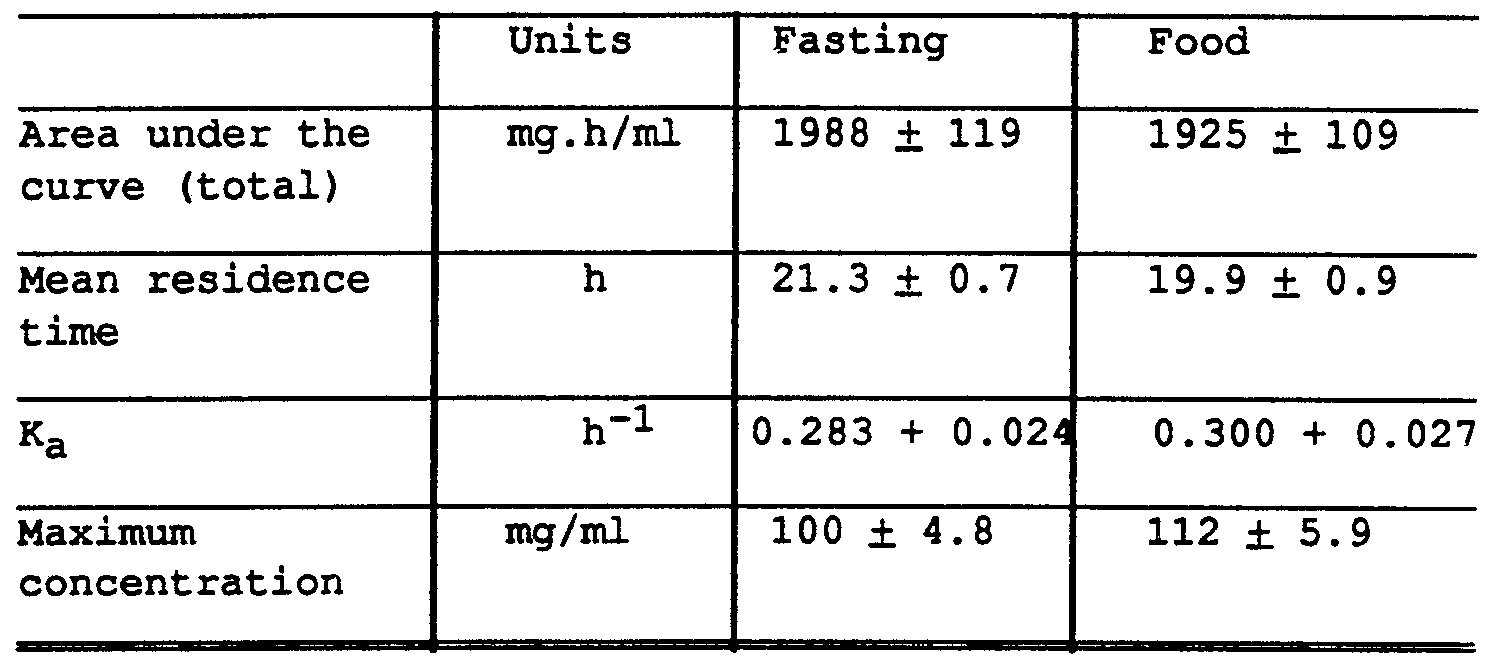 Can Diltiazem Be Given With Food Can Diltiazem Be Given With Food