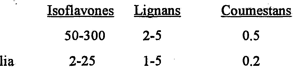 Foods Containing Phyto Oestrogens Foods Containing Phyto Oestrogens