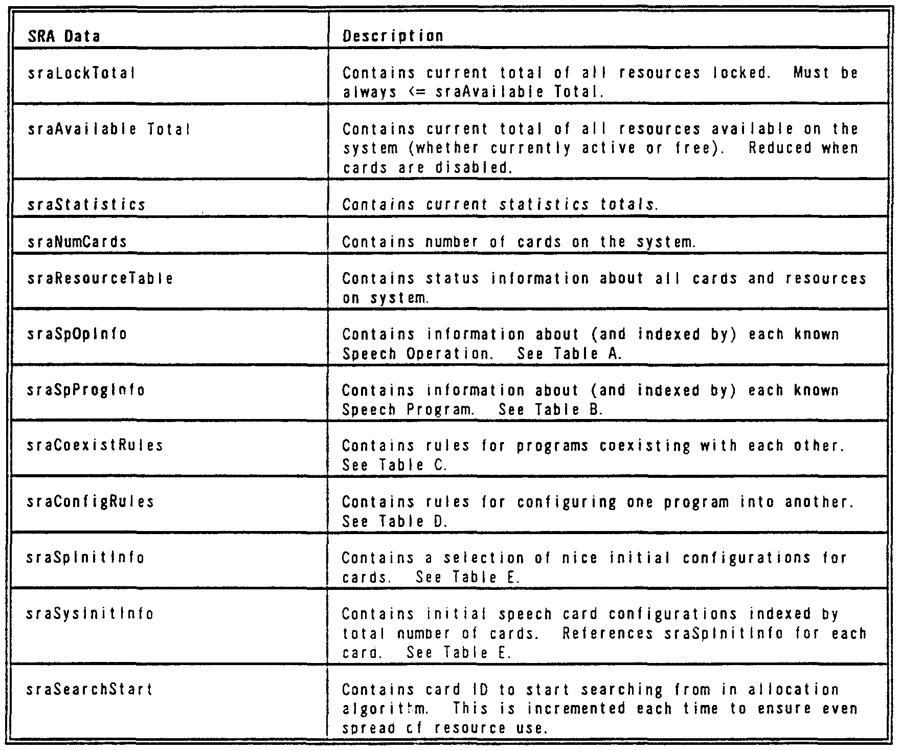 types of speeches