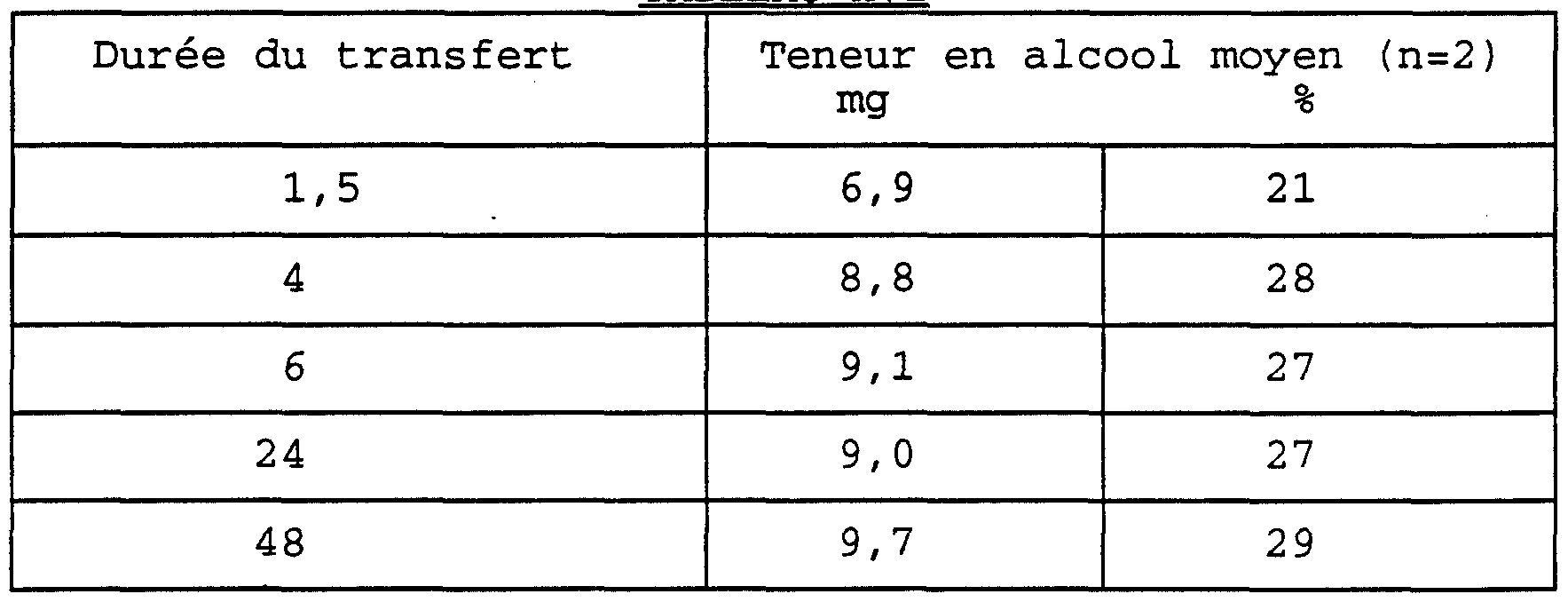 Patent EP0625901A1 - Copolymer-based films, applications Patent EP0625901A1 - Copolymer-based films, applications