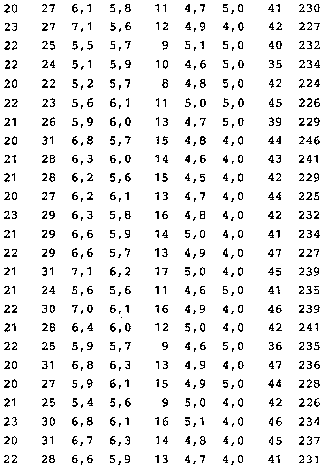 Printables Table From 11 To 20 multiplication table of 20 30 precommunity printables worksheets patent wo1994015488a2 rehydration drink google patents figure imgf000015 0002