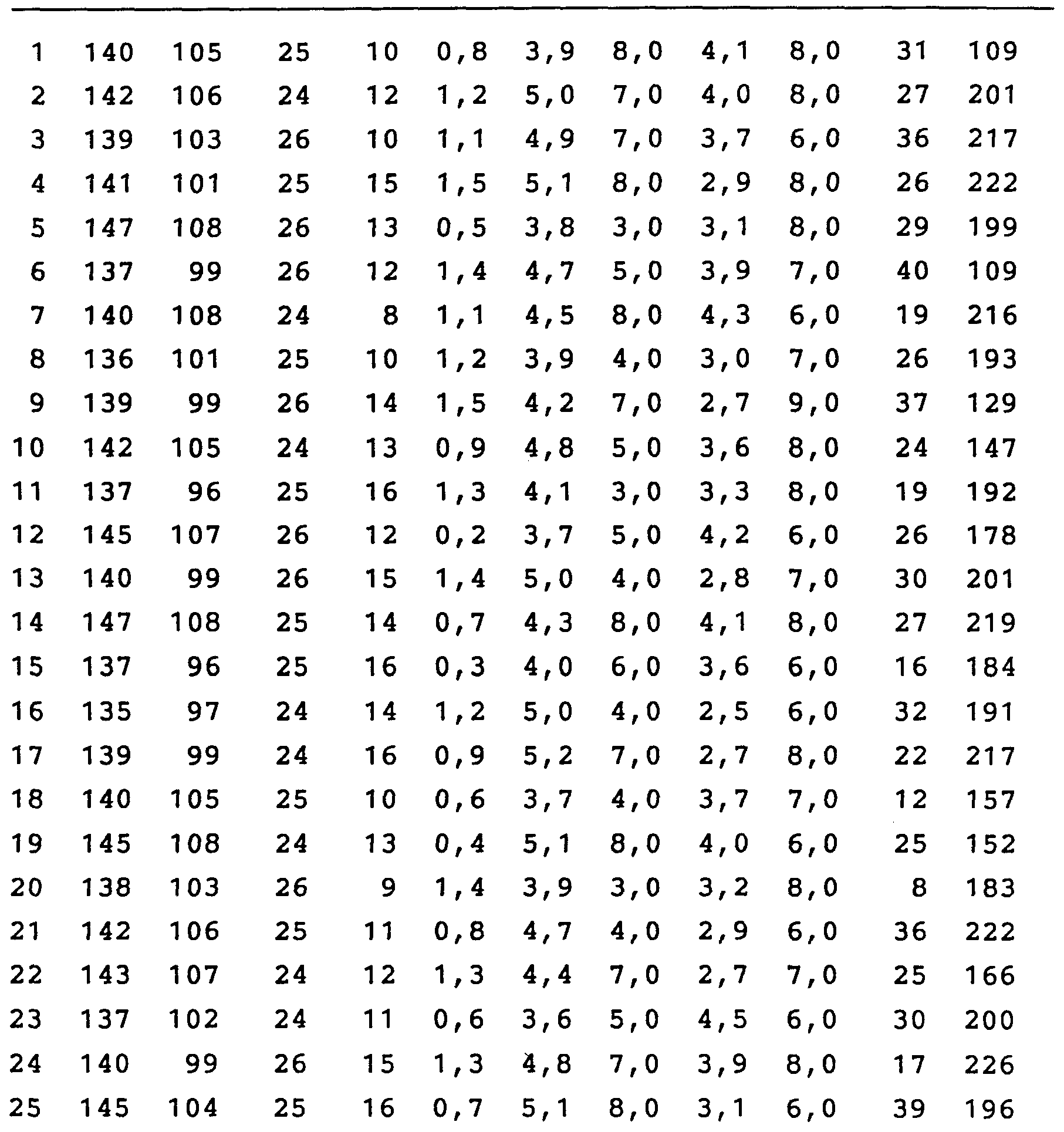 Worksheets Multiplication Table Of 20-30 multiplication table of 20 30 rupsucks printables worksheets patent wo1994015488a2 rehydration drink google patents figure imgf000016 0001