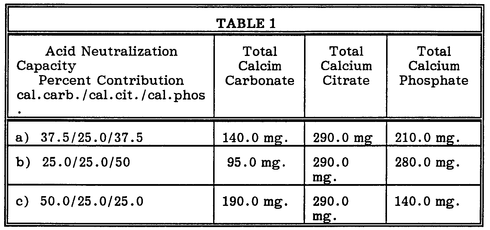 percent yield of calcium carbonate Stoichiometry and limiting reactant moles by the molar mass of calcium carbonate the actual yield of product obtained by weighing the percent yield calculated. percent yield of calcium carbonate Stoichiometry and limiting reactant moles by the molar mass of calcium carbonate the actual yield of product obtained by weighing the percent yield calculated.