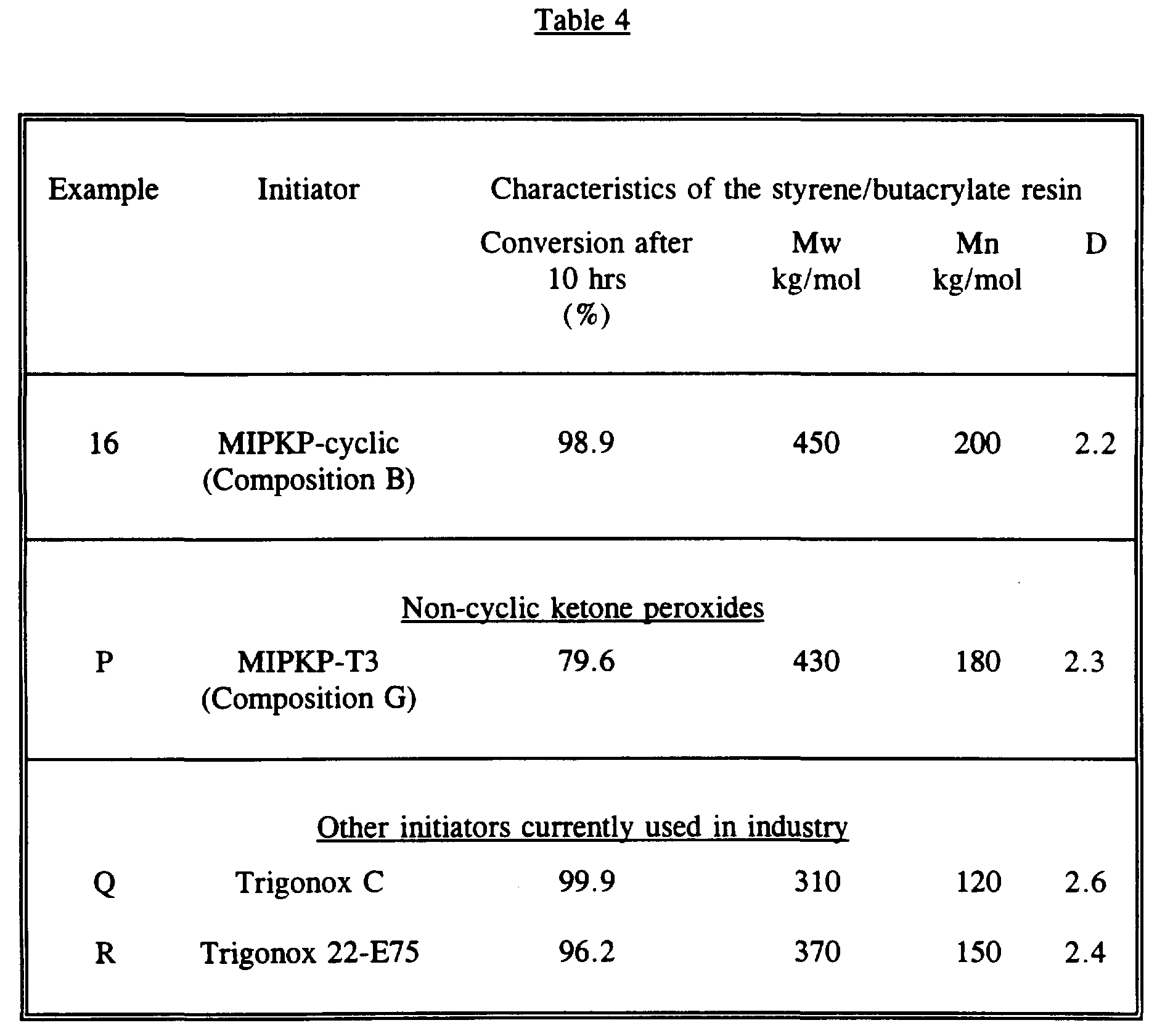 bulk polymerization of styrene with aibn Styrene polymerization with aibn stanford brown igem 2015 protocol: 1) add 10 ml of pure (99%) styrene into a clean 125 ml erlenmeyer flask. bulk polymerization of styrene with aibn Styrene polymerization with aibn stanford brown igem 2015 protocol: 1) add 10 ml of pure (99%) styrene into a clean 125 ml erlenmeyer flask.