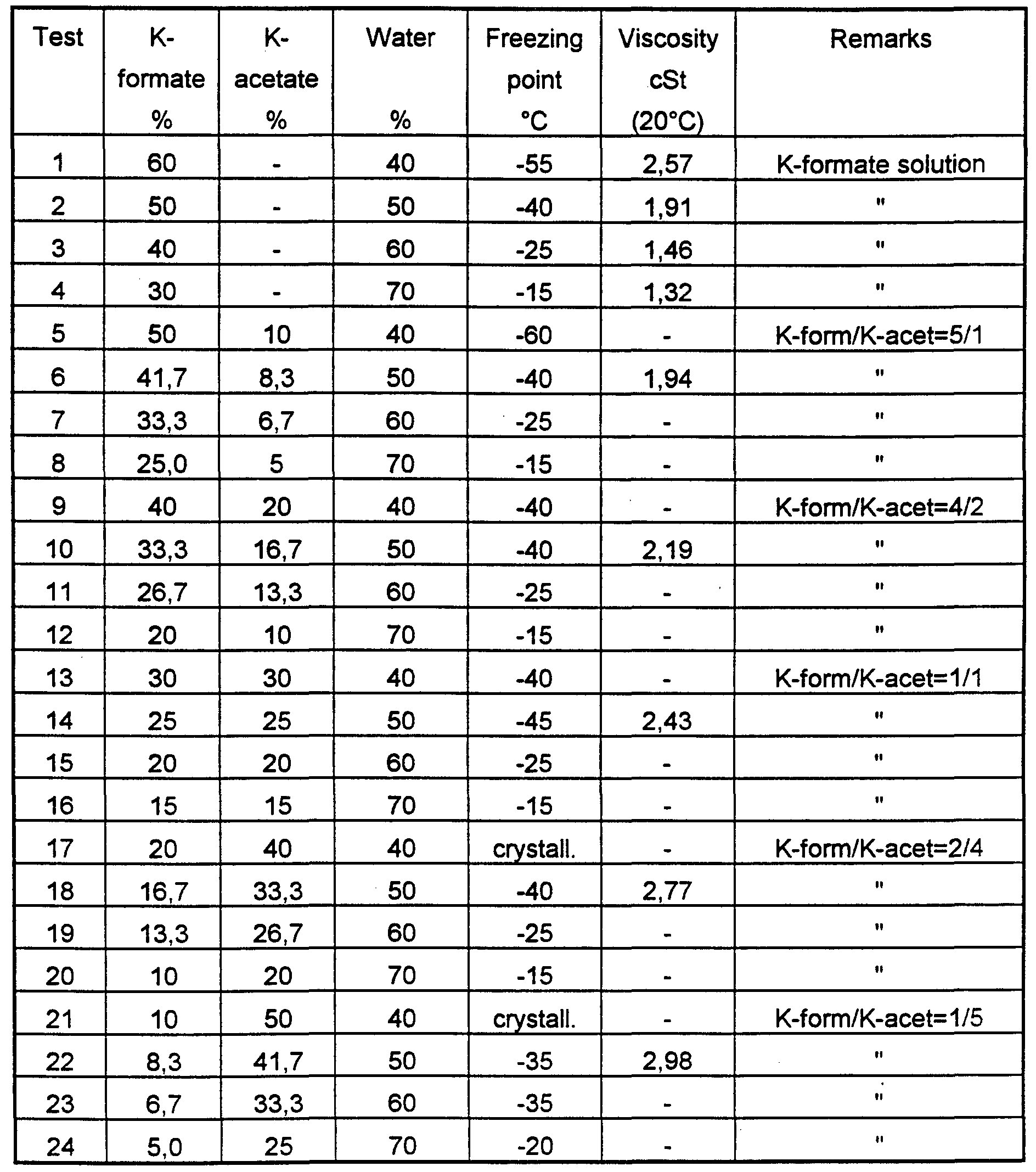 viscosity of water at room temperature viscosity of water at room temperature