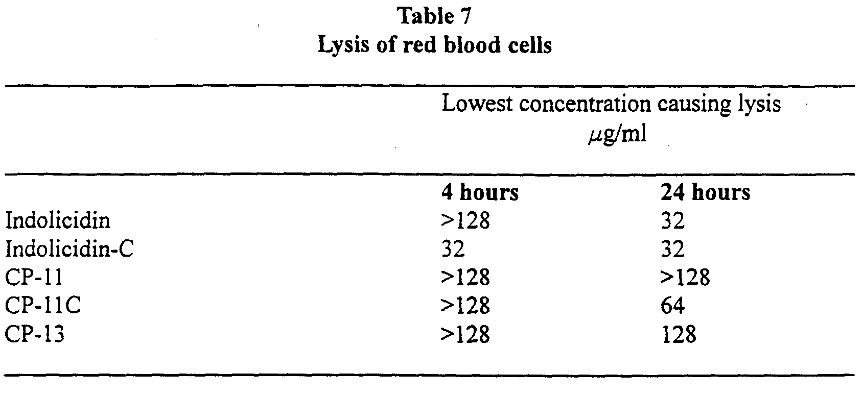 expression and purification of the antimicrobial Ll-37 has several biological functions including a broad spectrum of antimicrobial activities and lps e coli cells harboring the expression vector pgex-4t3-ll-37 were grown in the presence of the 15 n-labeled m9 minimal medium and expression and purification of a recombinant ll-37. expression and purification of the antimicrobial Ll-37 has several biological functions including a broad spectrum of antimicrobial activities and lps e coli cells harboring the expression vector pgex-4t3-ll-37 were grown in the presence of the 15 n-labeled m9 minimal medium and expression and purification of a recombinant ll-37.