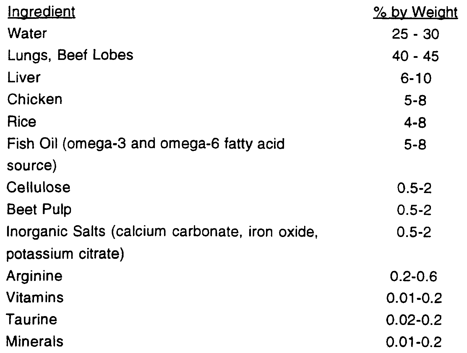 Dog Lymphoma Prepared Food Dog Lymphoma Prepared Food