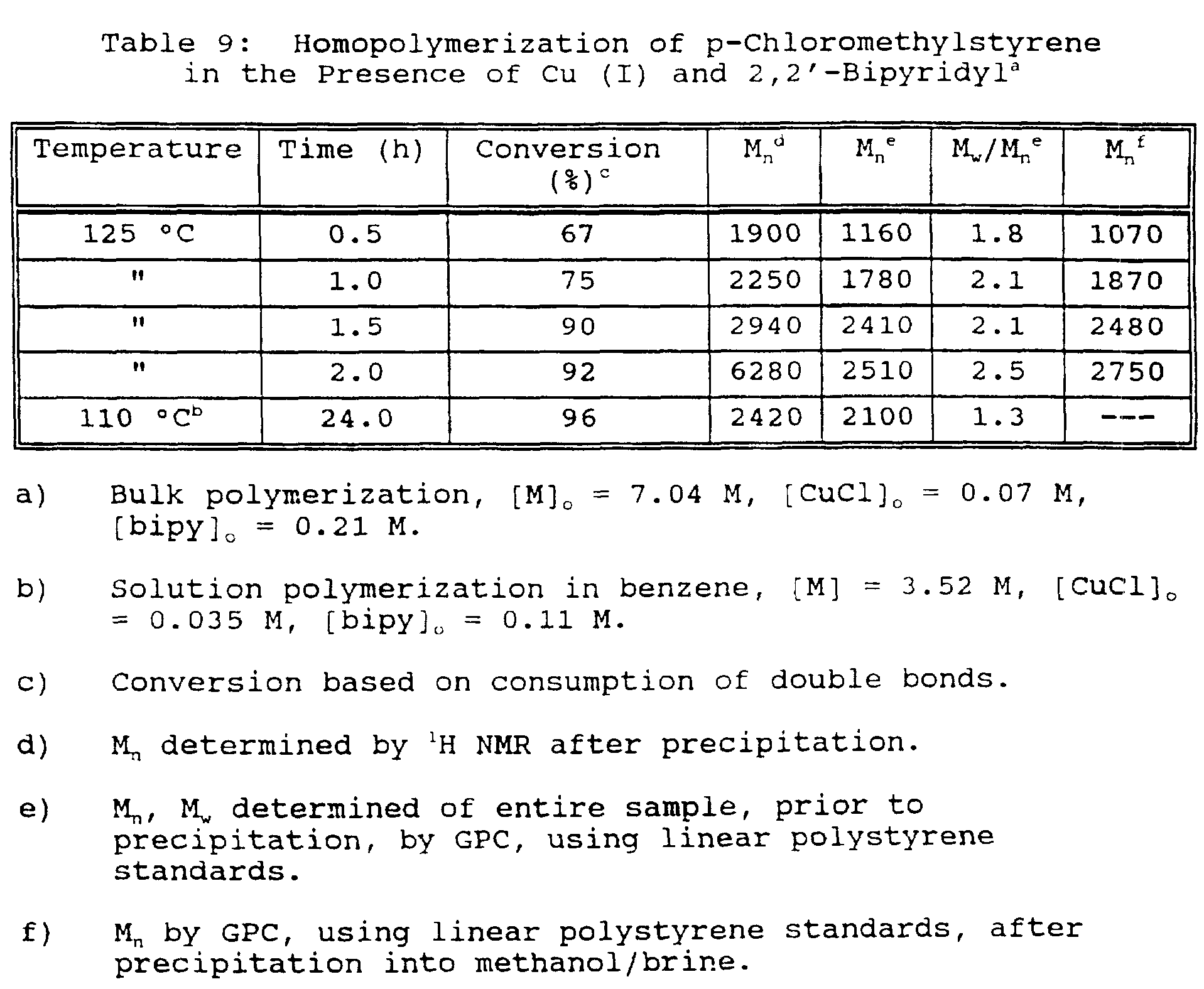 Argon Viscosity Room Temperature Argon Viscosity Room Temperature