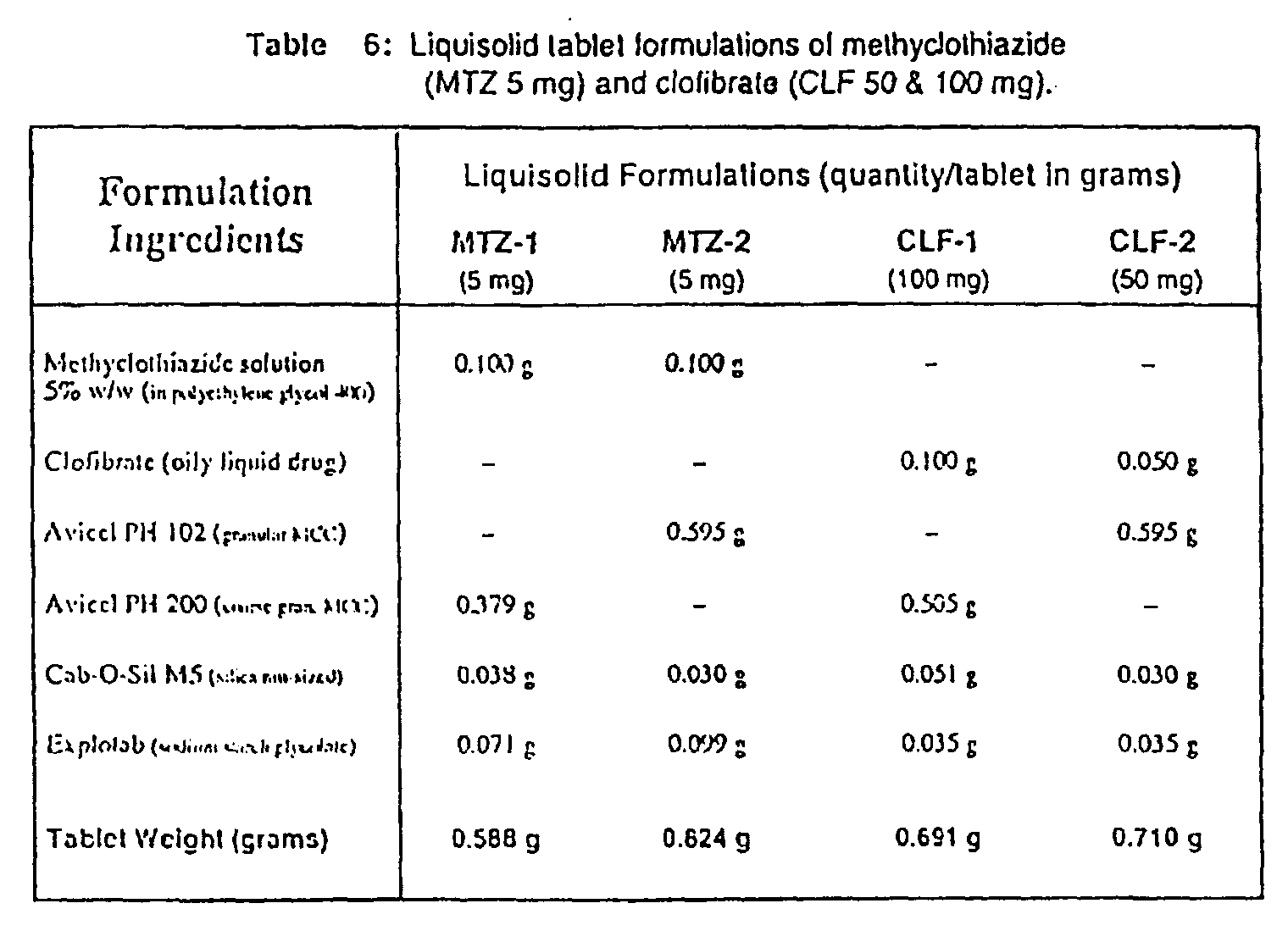 Lopid Dosage Forms