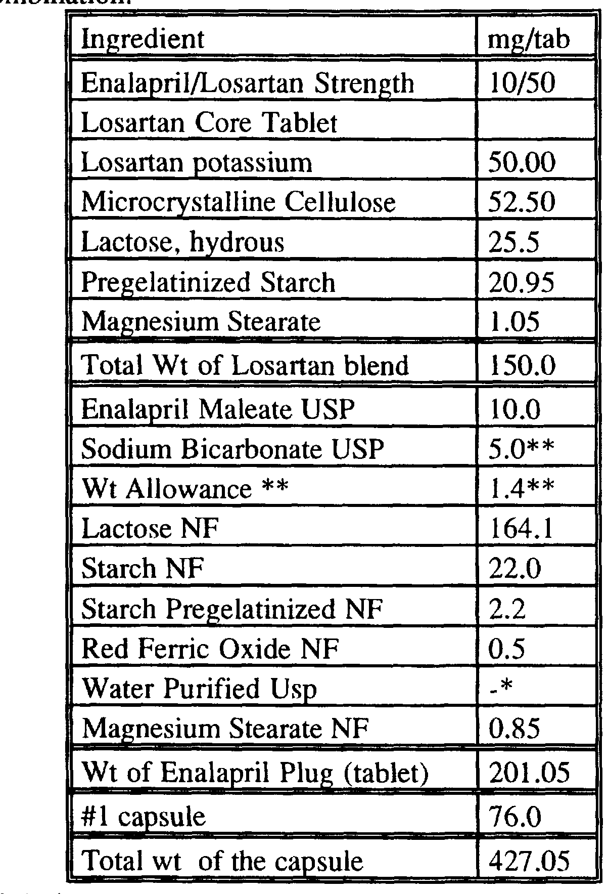 Vasotec Dosage Forms