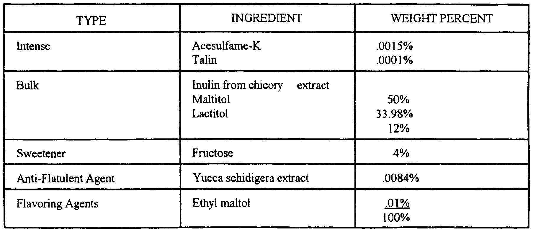 Physical Properties Of Granulated Sugar Physical Properties Of Granulated Sugar