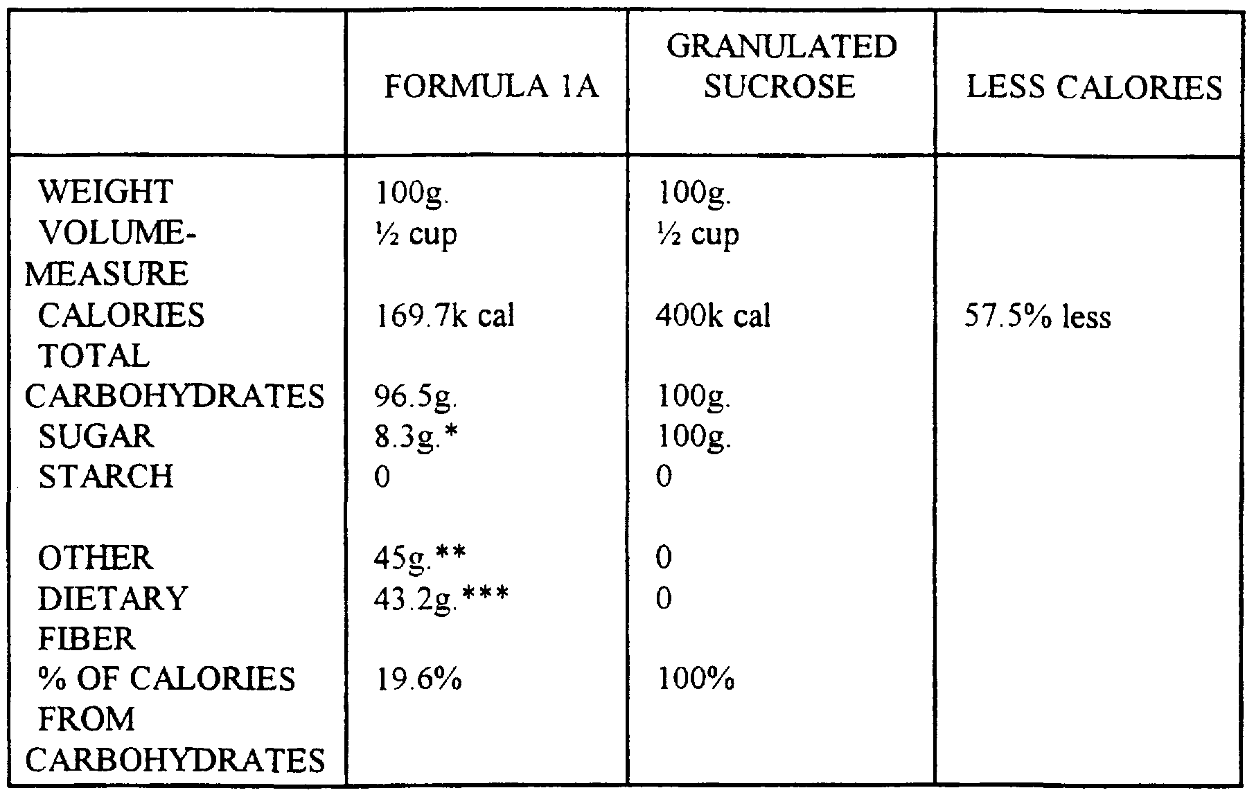 wo1998004156a1 dietetic one to one sugar substitute wo1998004156a1 dietetic one to one sugar substitute
