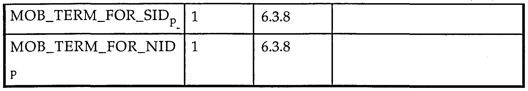 cdma number assignment module cdma number assignment module
