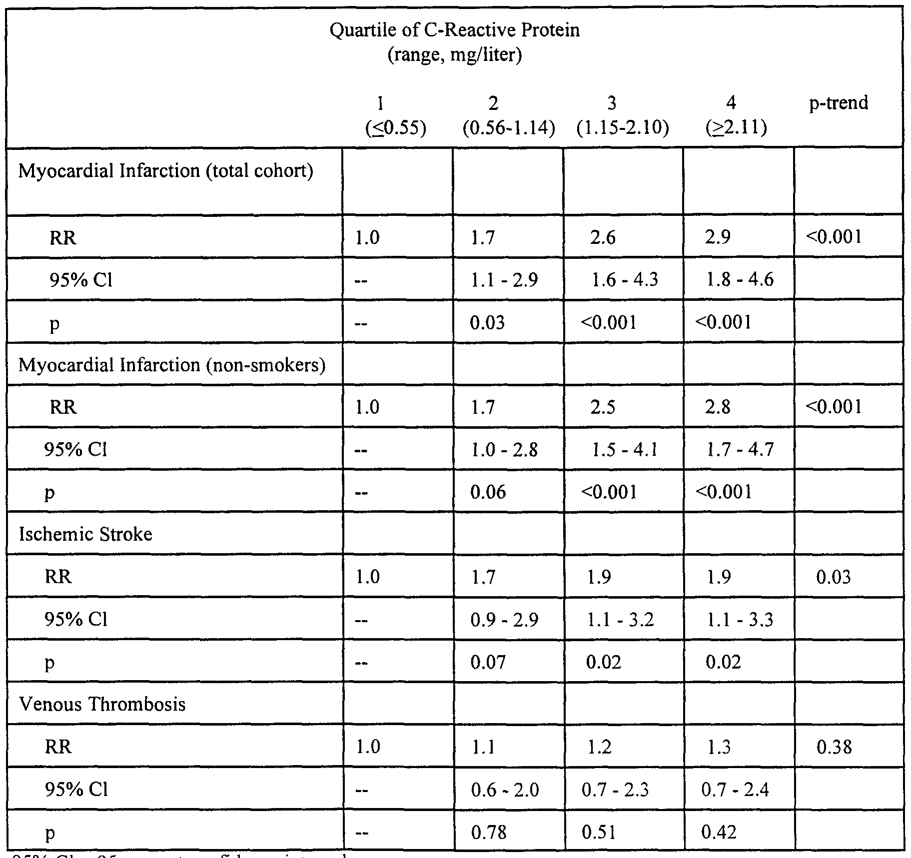 patent wo1998043630a1 means of ascertaining an c reactive protein chart