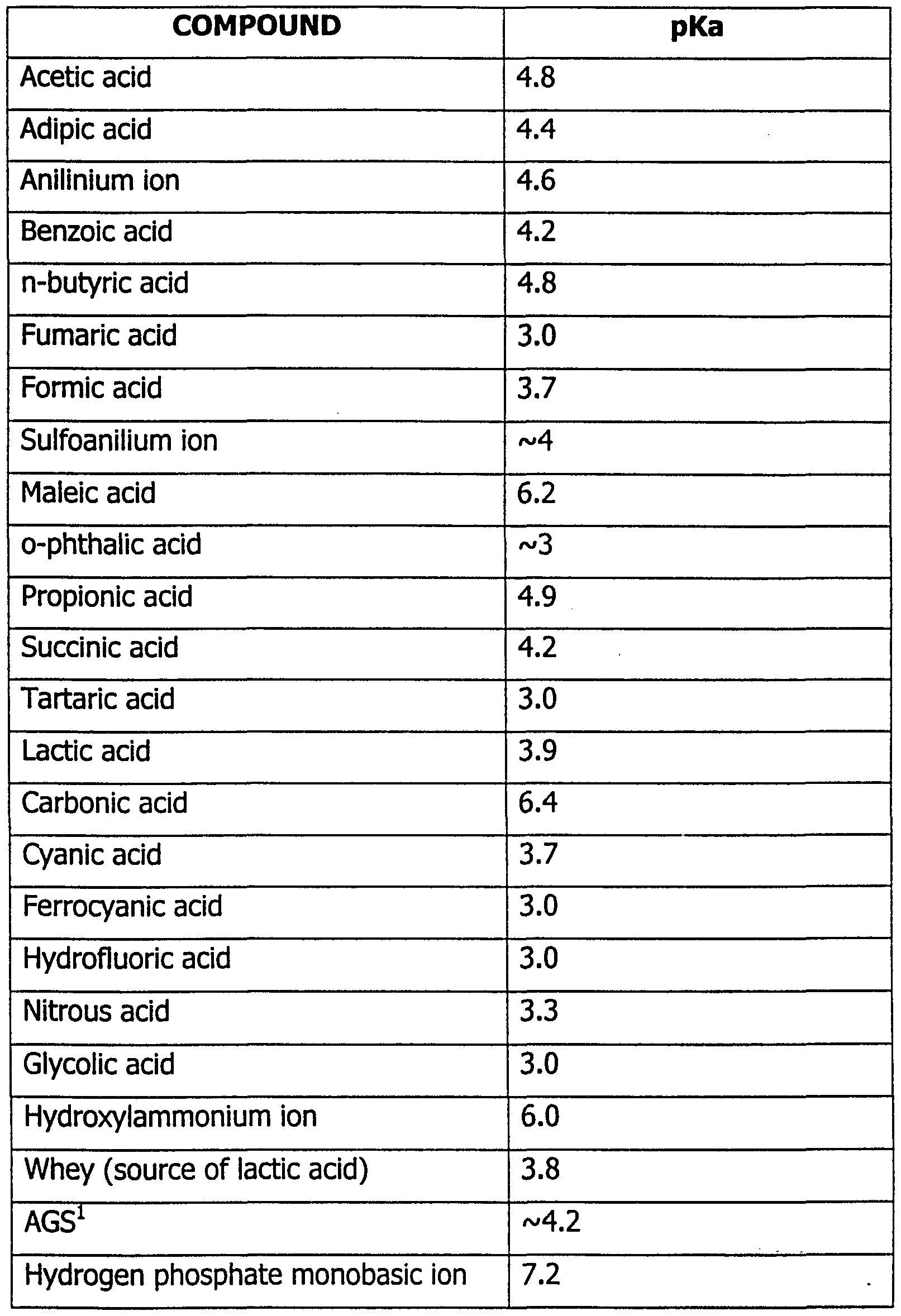 exle of weak acid patent ep0971790a1 apparatus and method for ammonia exle of weak acid patent ep0971790a1 apparatus and method for ammonia