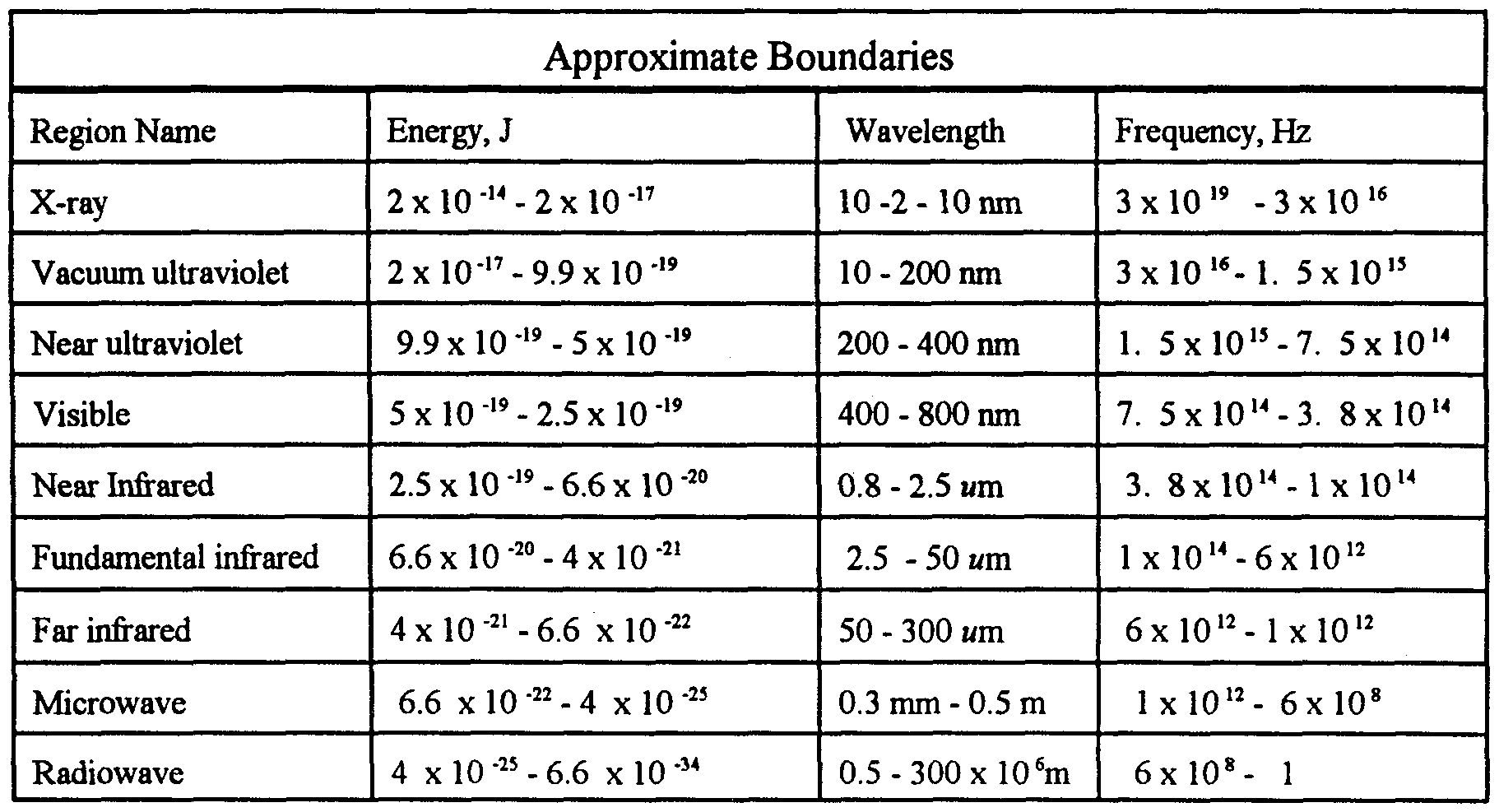 flame atomic absorption spectroscopy