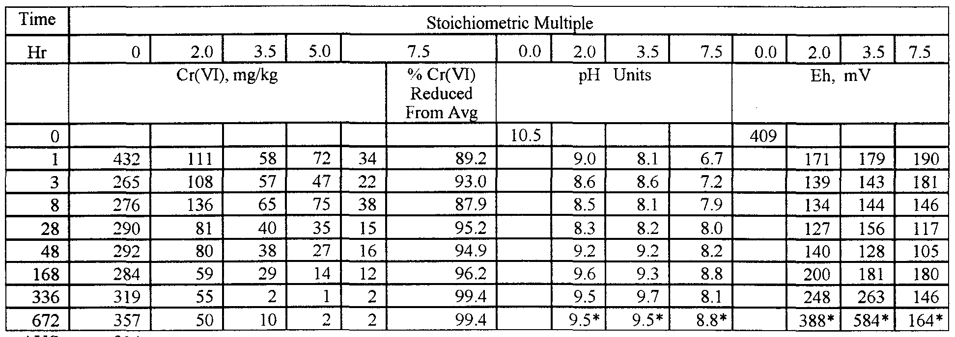 soil sample in cr Abstractthe concentrations of chromium (cr) and zirconium (zr) in 503 soil samples collected from 78 site in japan were determined by using two utterly different methods. soil sample in cr Abstractthe concentrations of chromium (cr) and zirconium (zr) in 503 soil samples collected from 78 site in japan were determined by using two utterly different methods.