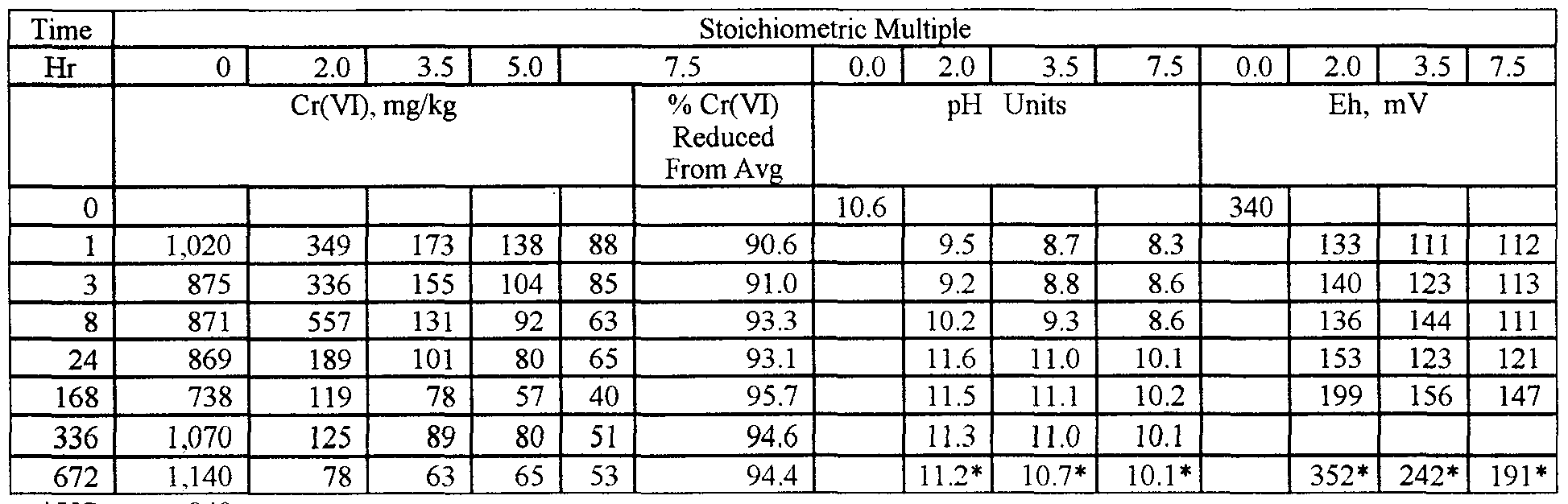 soil sample in cr Abstractthe concentrations of chromium (cr) and zirconium (zr) in 503 soil samples collected from 78 site in japan were determined by using two utterly different methods. soil sample in cr Abstractthe concentrations of chromium (cr) and zirconium (zr) in 503 soil samples collected from 78 site in japan were determined by using two utterly different methods.