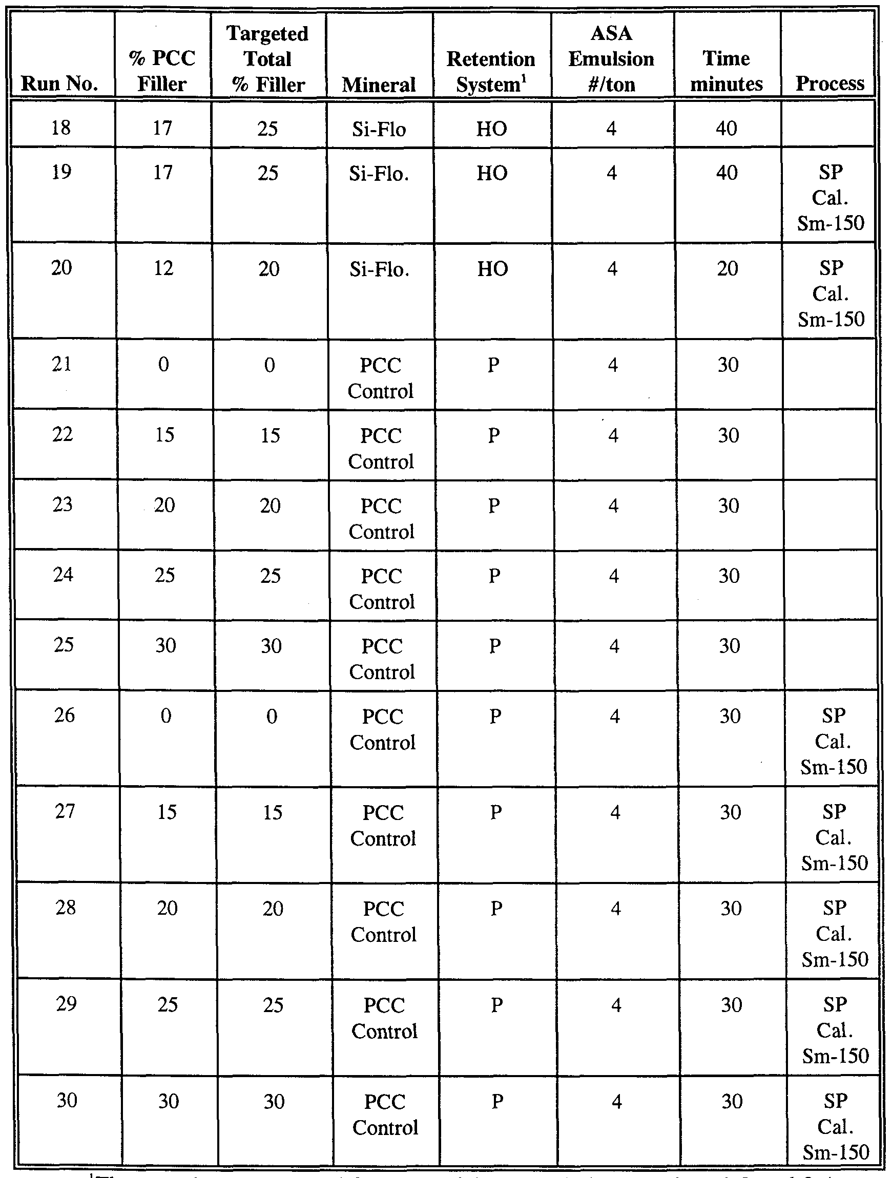 Worksheet Lbs To Tons patent wo1999004092a1 paper products comprising filler materials google patents