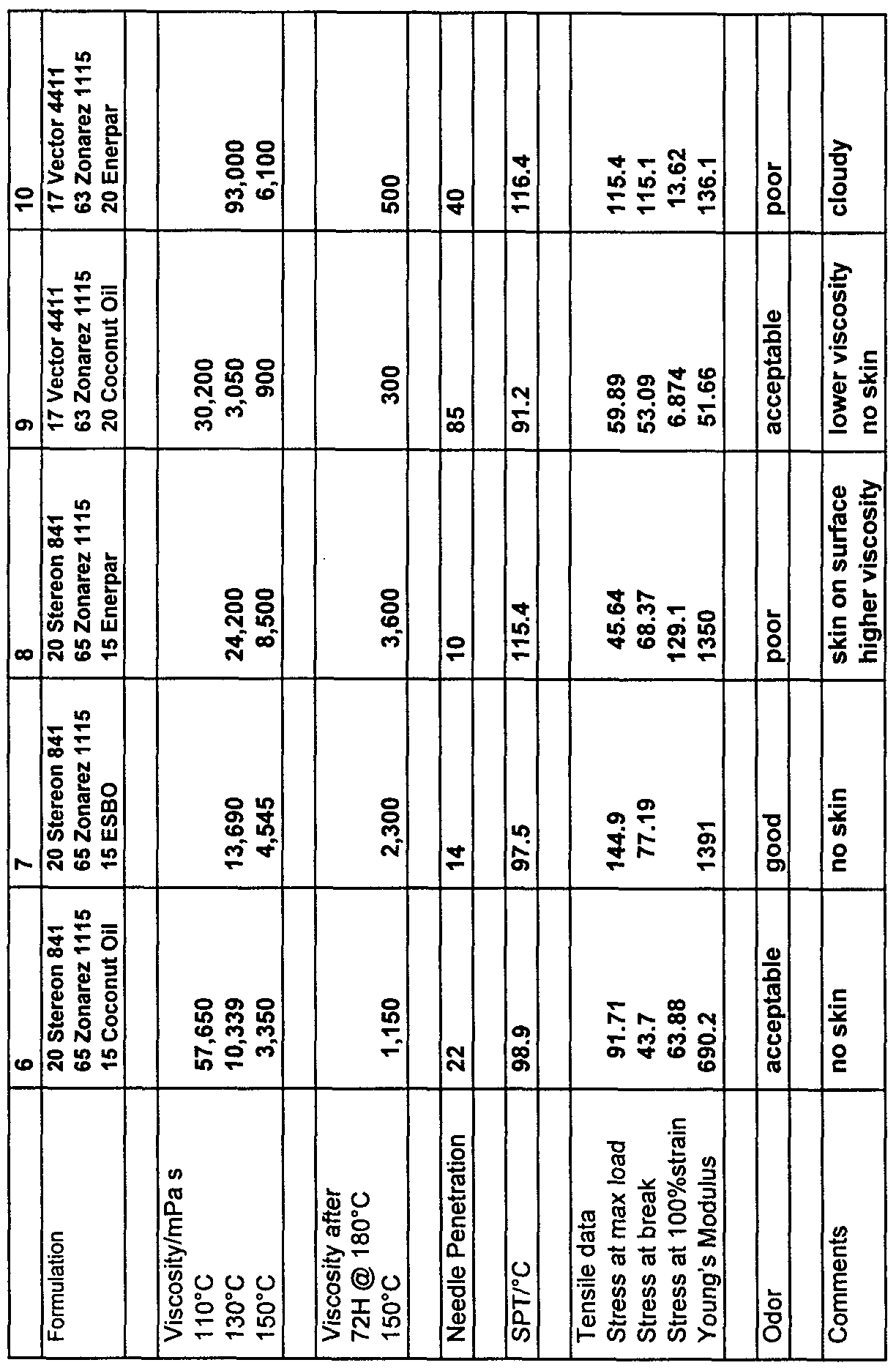 Viscosity Of Paraffin Oil At Room Temperature Viscosity Of Paraffin Oil At Room Temperature