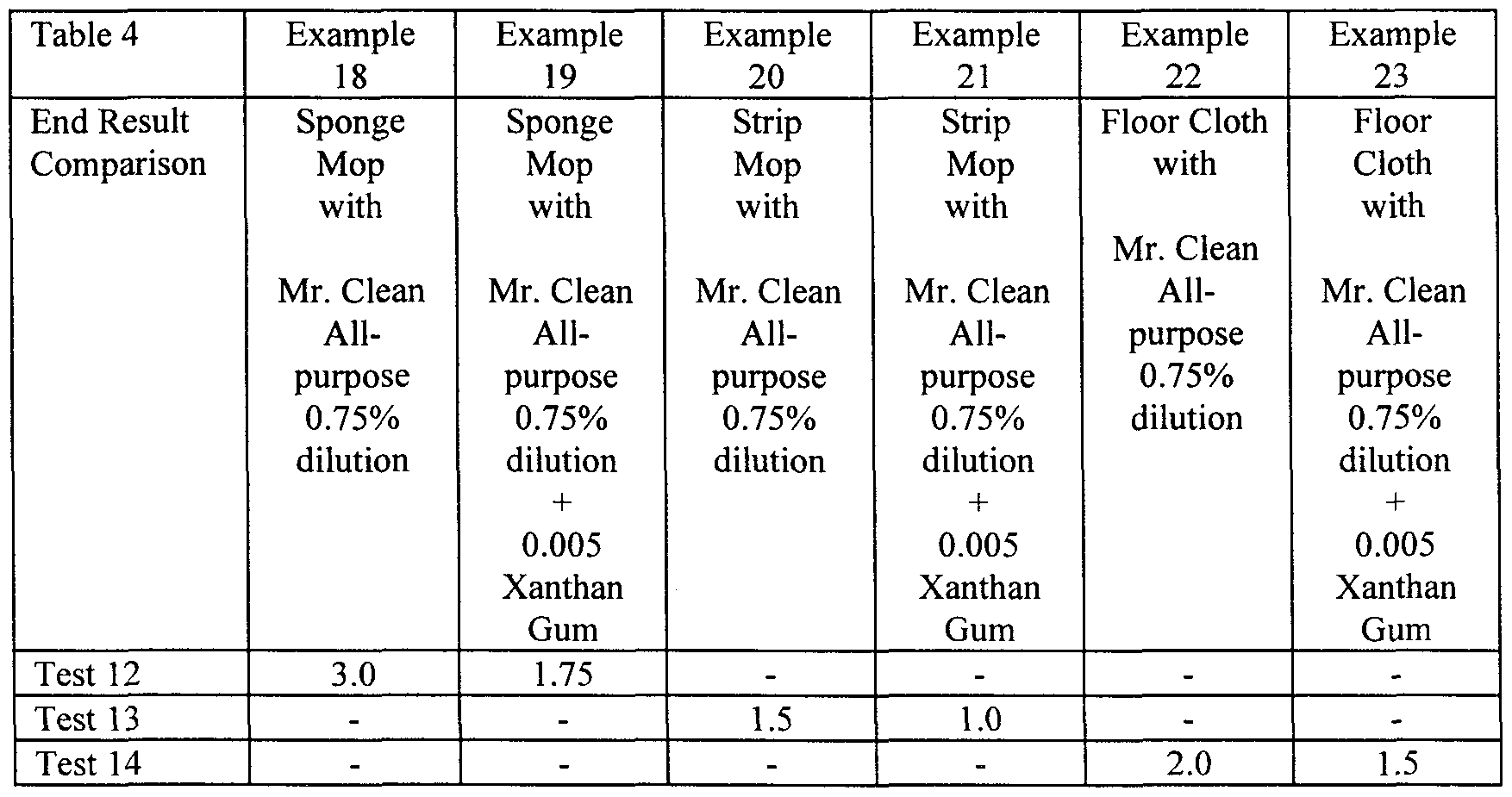 Patent WO1999018182A1 - Detergent composition for hard surfaces Patent WO1999018182A1 - Detergent composition for hard surfaces