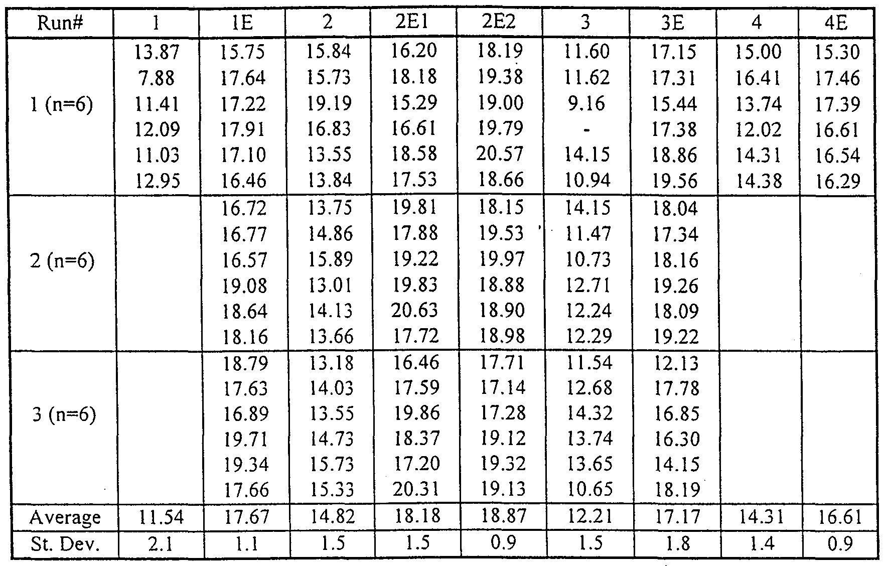 capsule size chart iv 3000 dressing gelatin capsule size chart