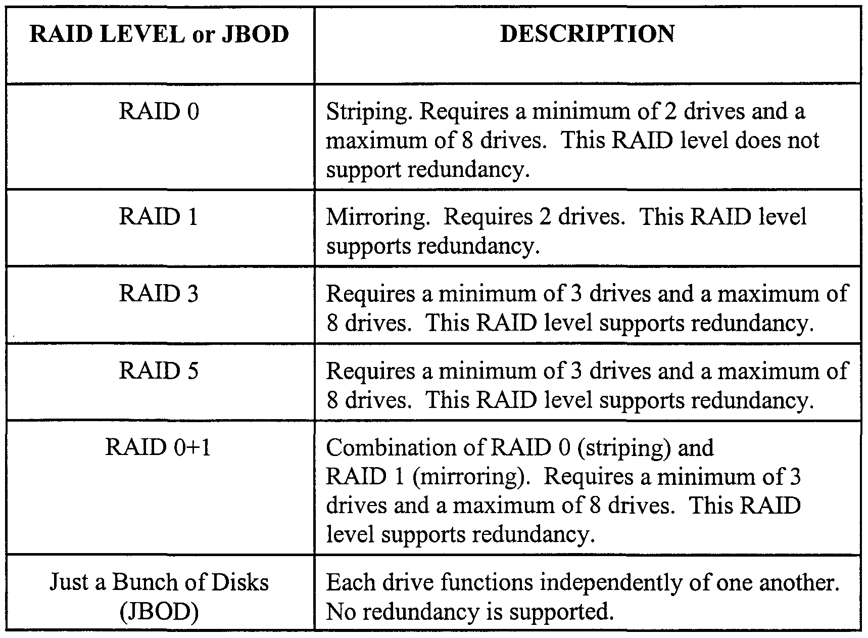 patent wo1999038067a1 an apparatus and method for raid chart