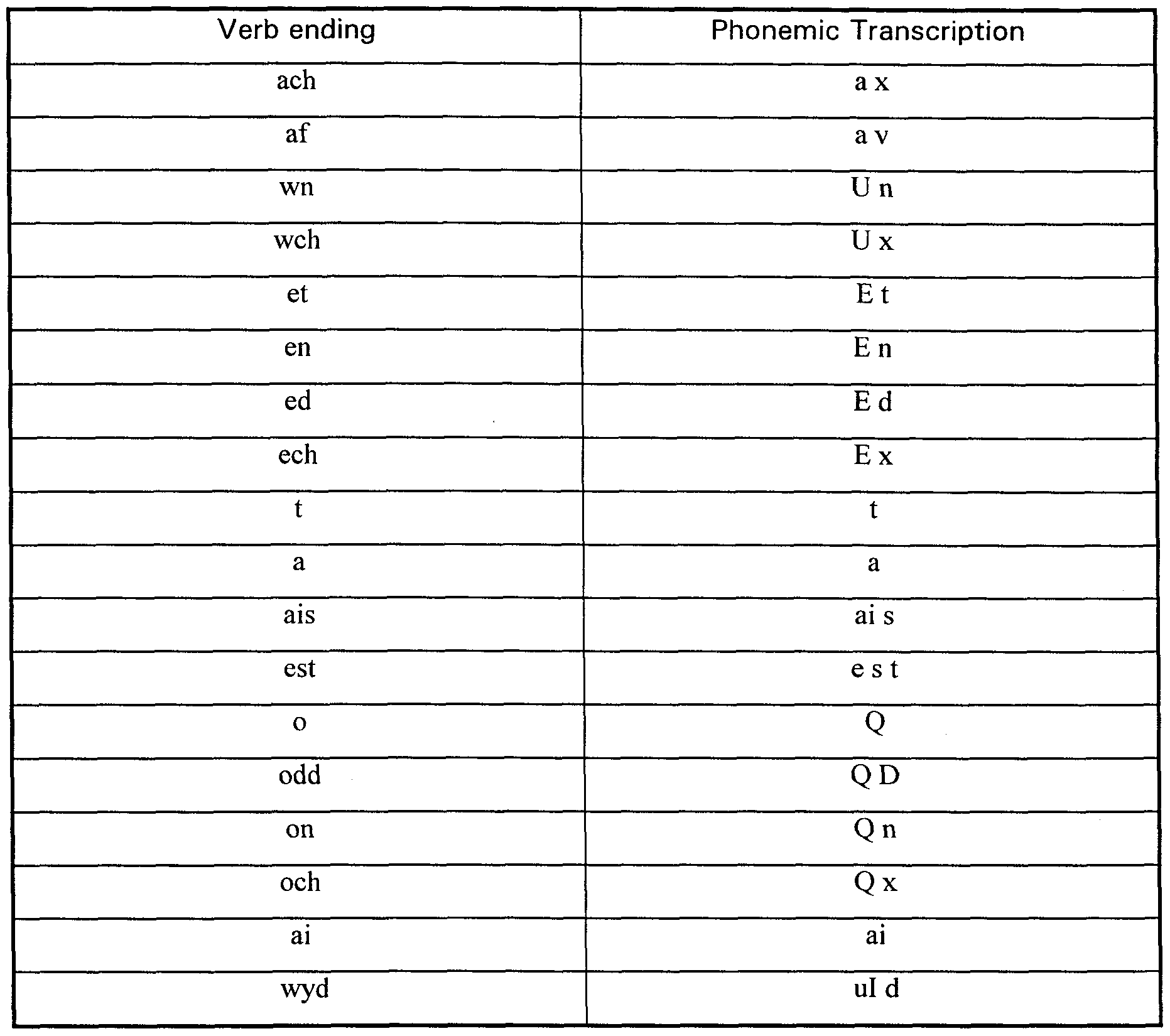 Letter Words Ending In Ux Letter Words Ending In Ux