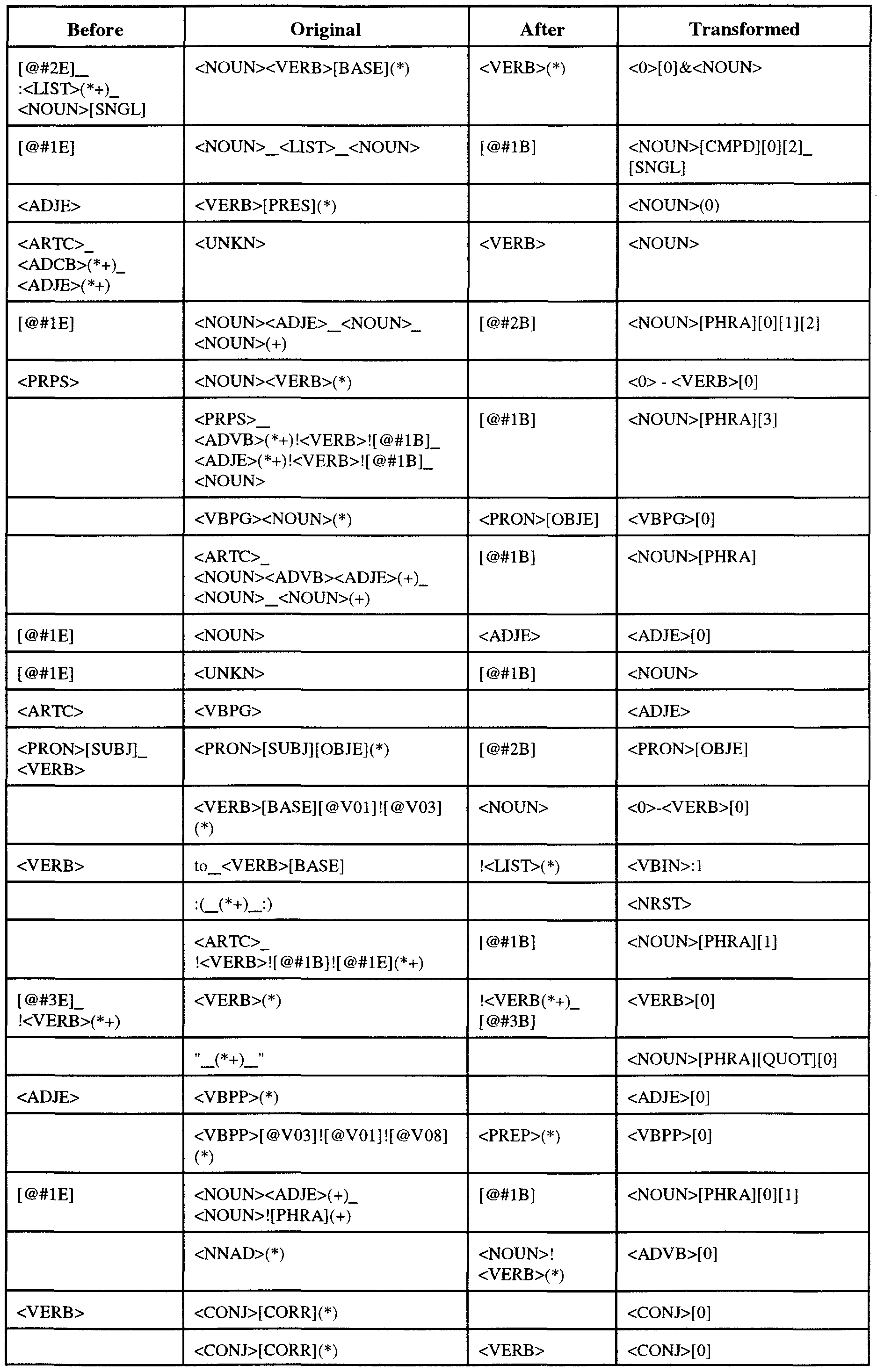 Printables Adverb List A-z patent wo2000011576a1 natural language sentence parser google figure imgf000022 0001