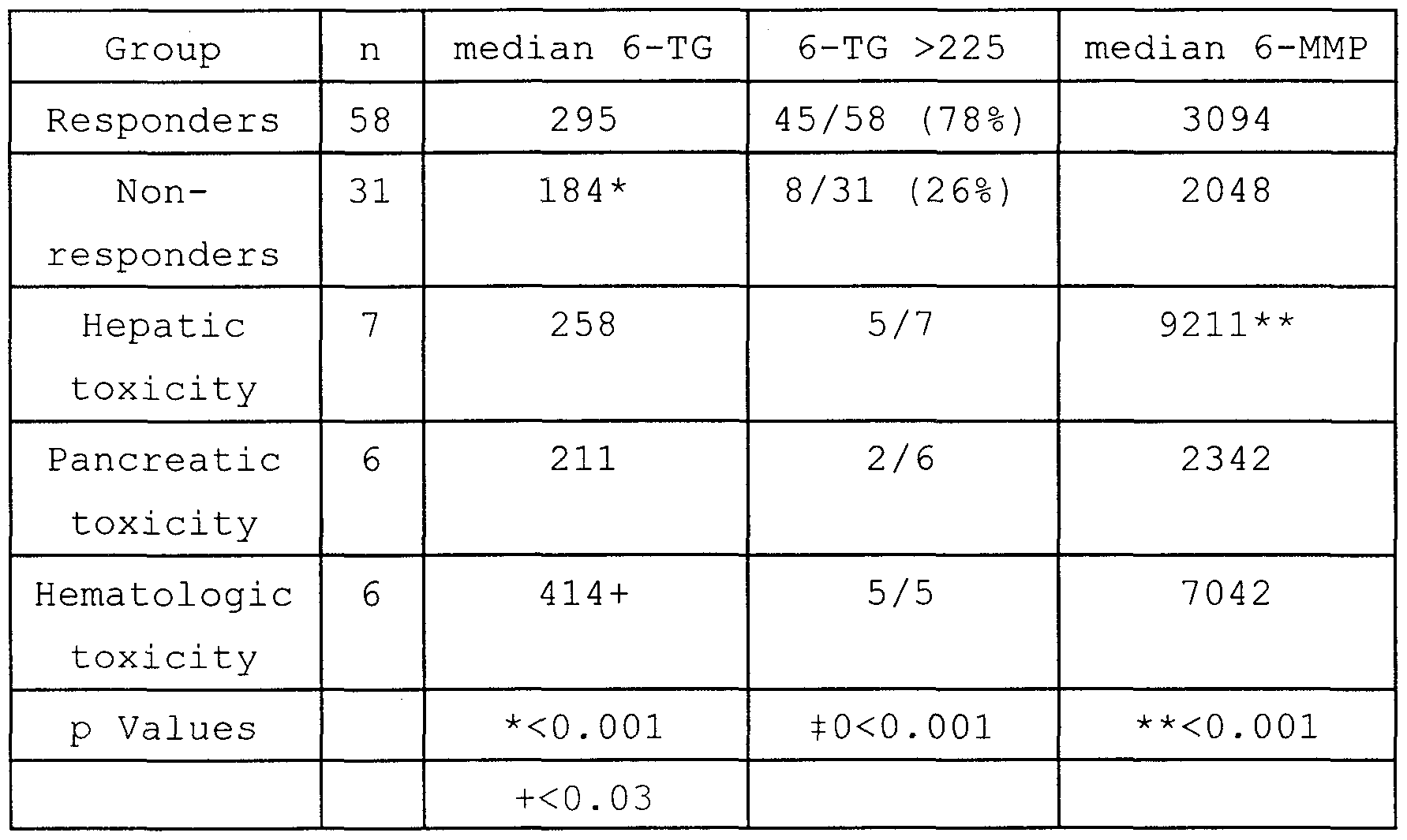 Mercaptopurine Dosage