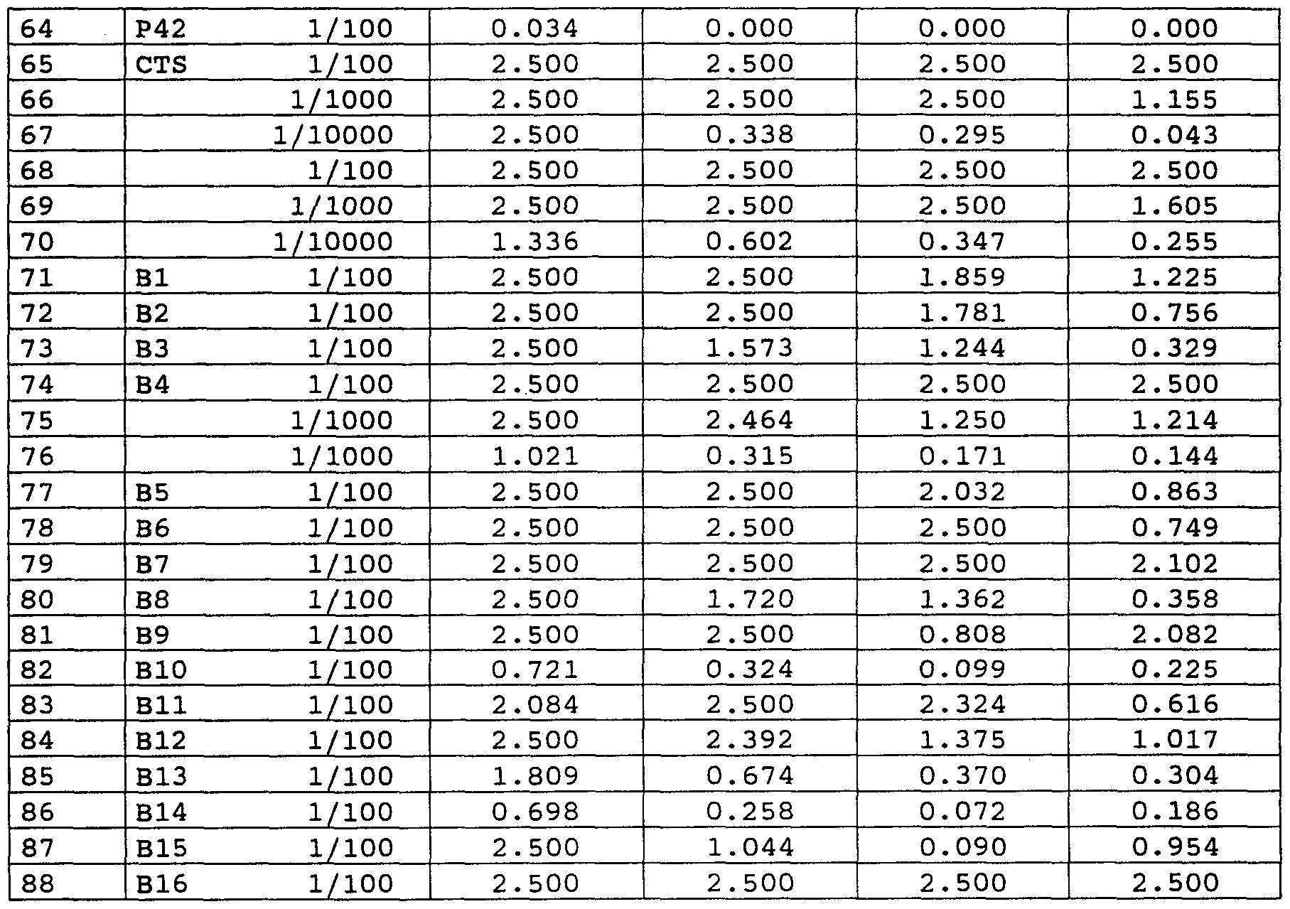 Image Result For Relatively Prime Numbers Image Result For Relatively Prime Numbers