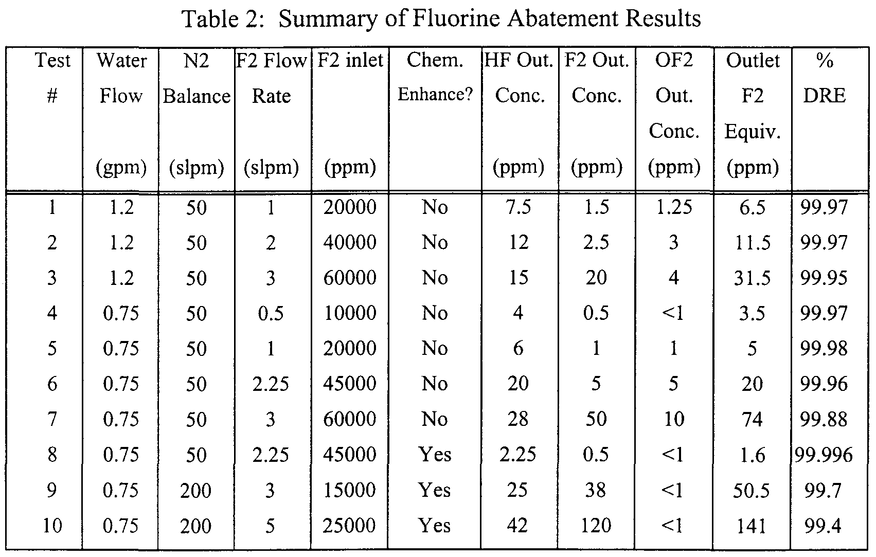 Concentration of sodium thiosulphate coursework