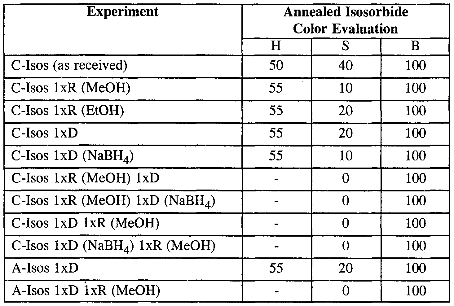 patent wo2000041985a1 process and products of alcohol distillation temperature chart