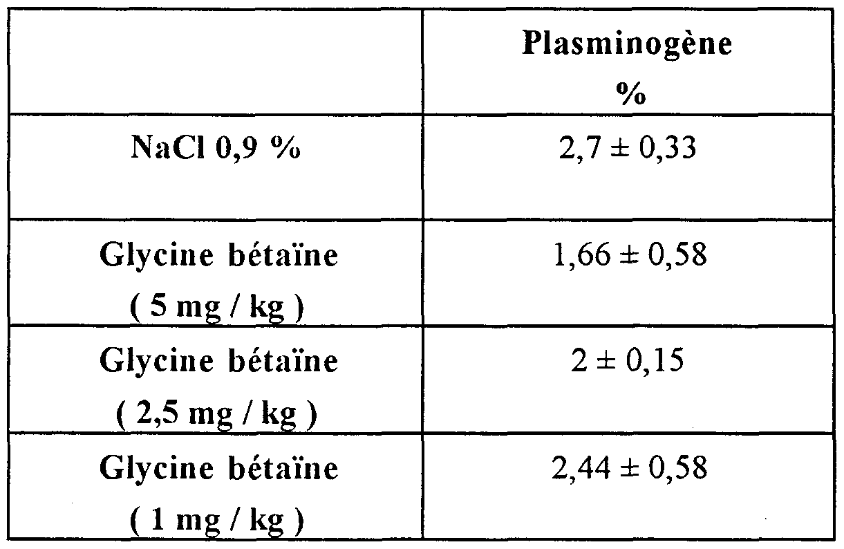 Flebektomiya les rappels des patients