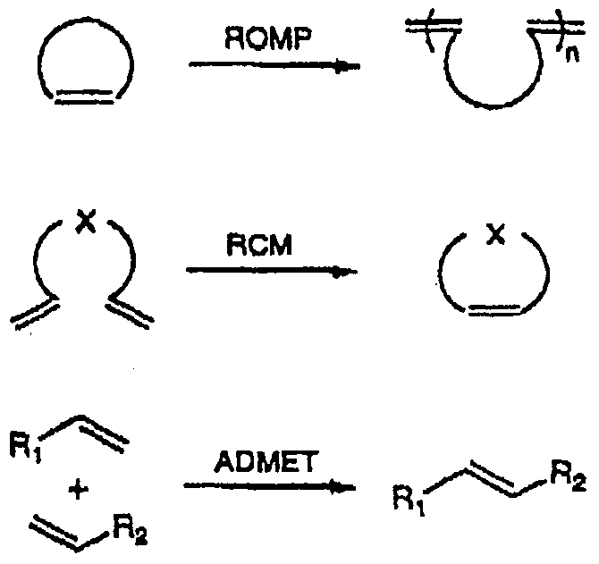 admet metathesis Abstract: grubbs' ruthenium catalyst 2 has been employed in model studies of the acyclic diene metathesis (admet) poly- merization of soybean oil. admet metathesis Abstract: grubbs' ruthenium catalyst 2 has been employed in model studies of the acyclic diene metathesis (admet) poly- merization of soybean oil.