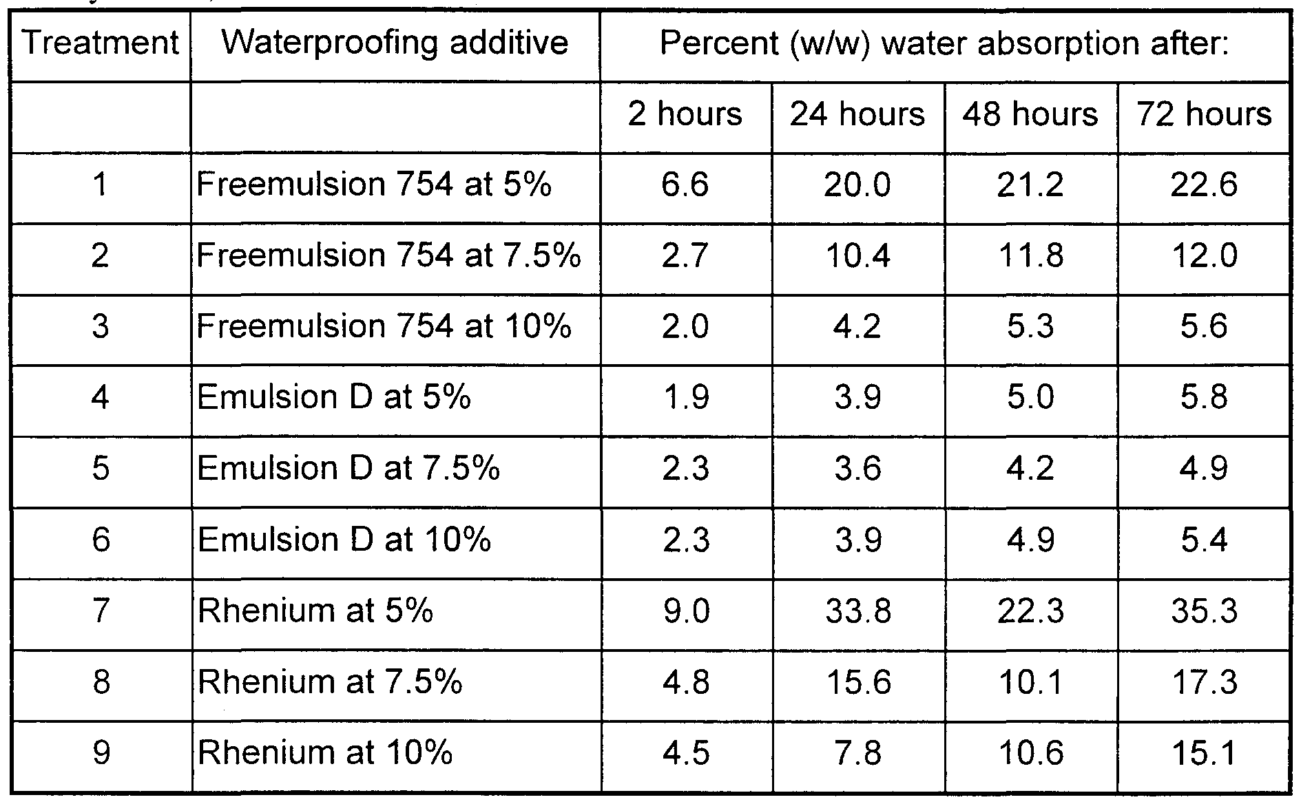 the influences of gypsum water proofing additive In summary: make a big impact without paying more or sacrificing performance by ensuring the highest percentage of natural gypsum possible a mineral core of gypsum with kraft paper facings, and a small percentage of additives however, some boards are moisture-resistant (their paper facings are. the influences of gypsum water proofing additive In summary: make a big impact without paying more or sacrificing performance by ensuring the highest percentage of natural gypsum possible a mineral core of gypsum with kraft paper facings, and a small percentage of additives however, some boards are moisture-resistant (their paper facings are.