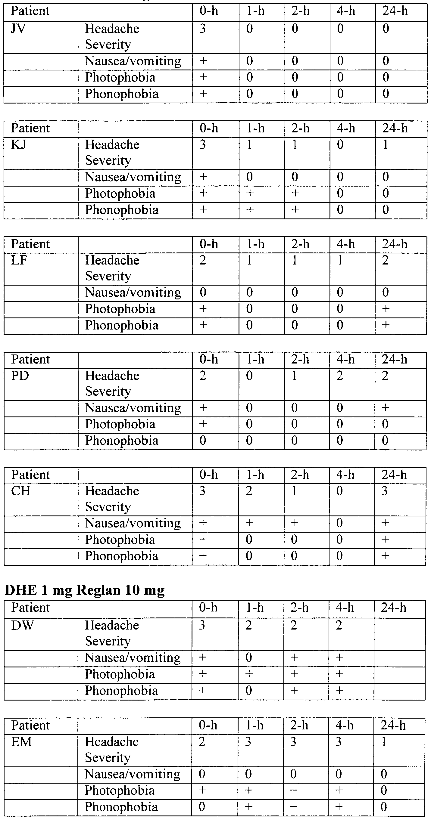 Depacon Iv For Migraines
