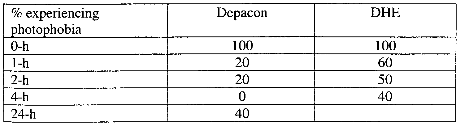 Depacon Iv For Migraines